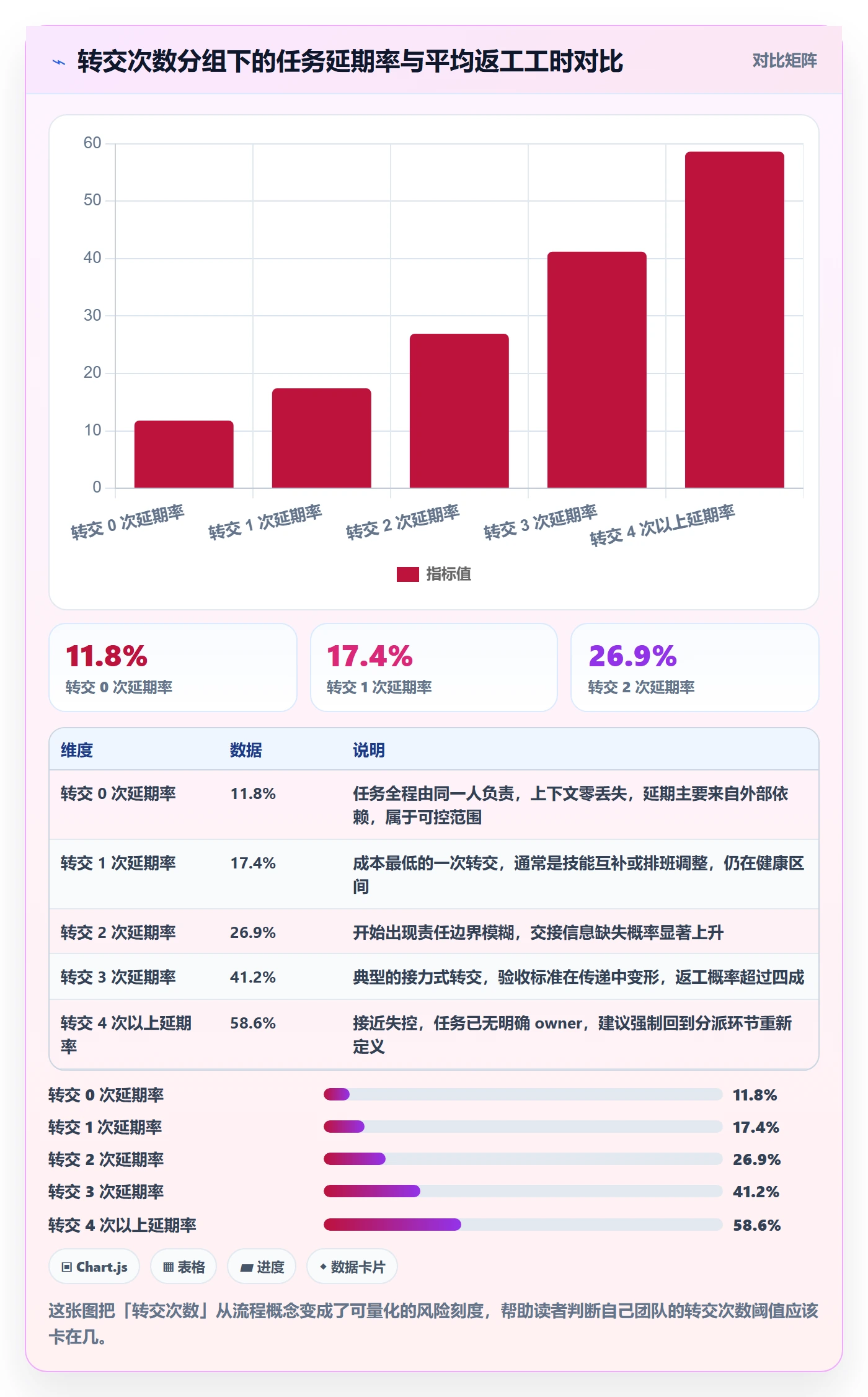 任务分派转交全流程：实施团队数据分析与一文讲清