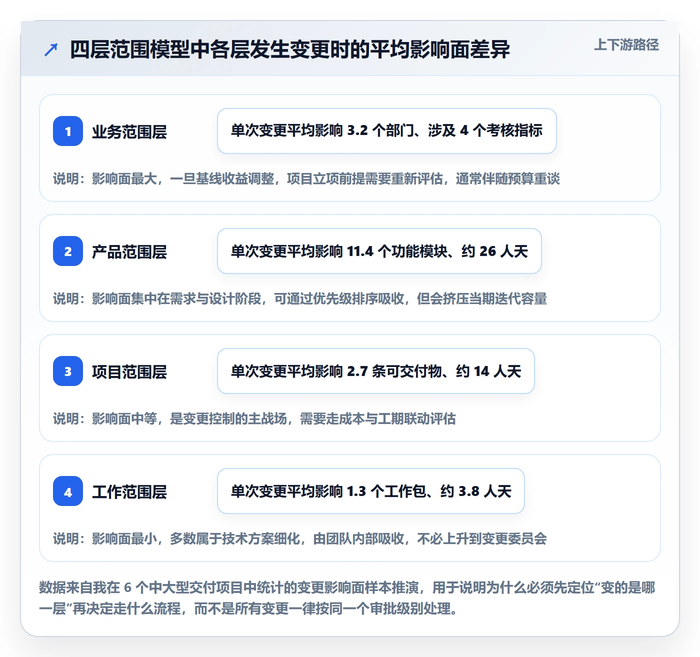 项目范围工作范围全流程：项目负责人最佳实践与一文讲清