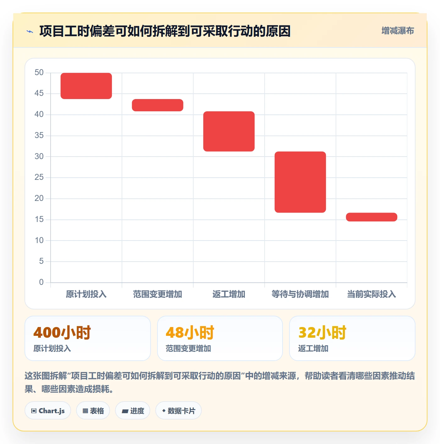 审批管理指南：实施团队如何做好工时表，最佳实践全流程