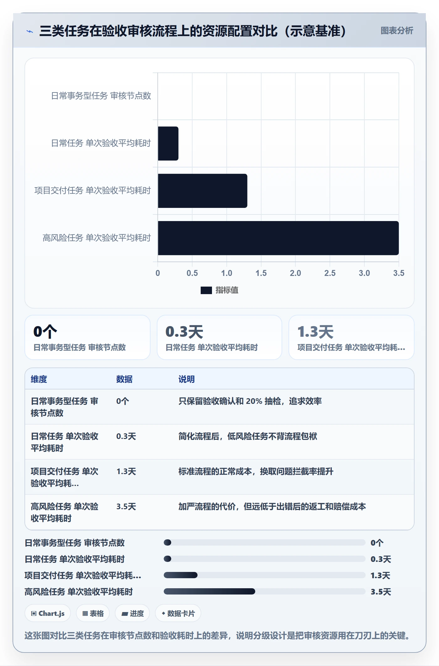 任务验收如何做好审核?企业管理者流程优化与操作步骤