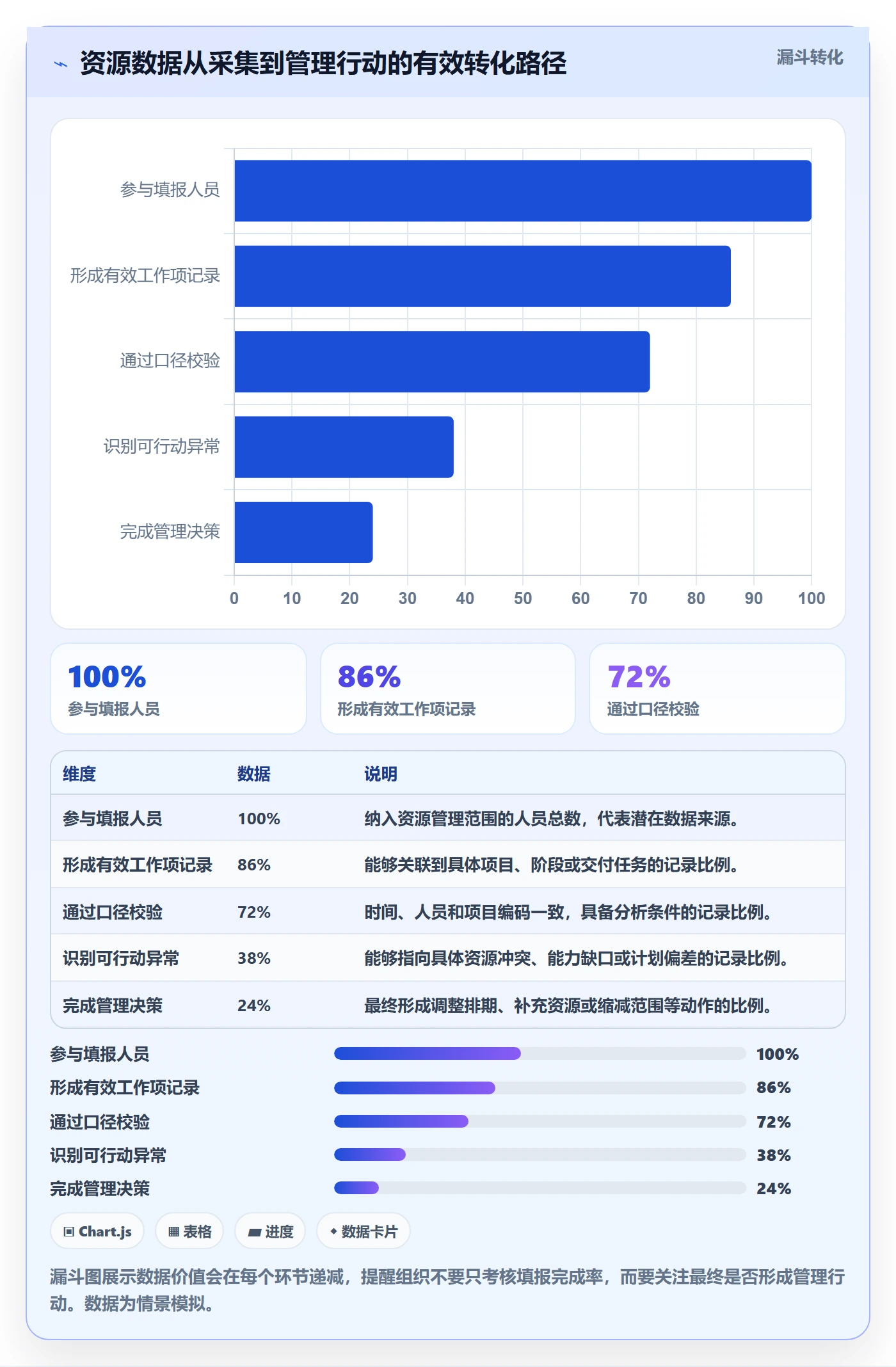 资源管理人员教程:管理层数据分析,避坑指南