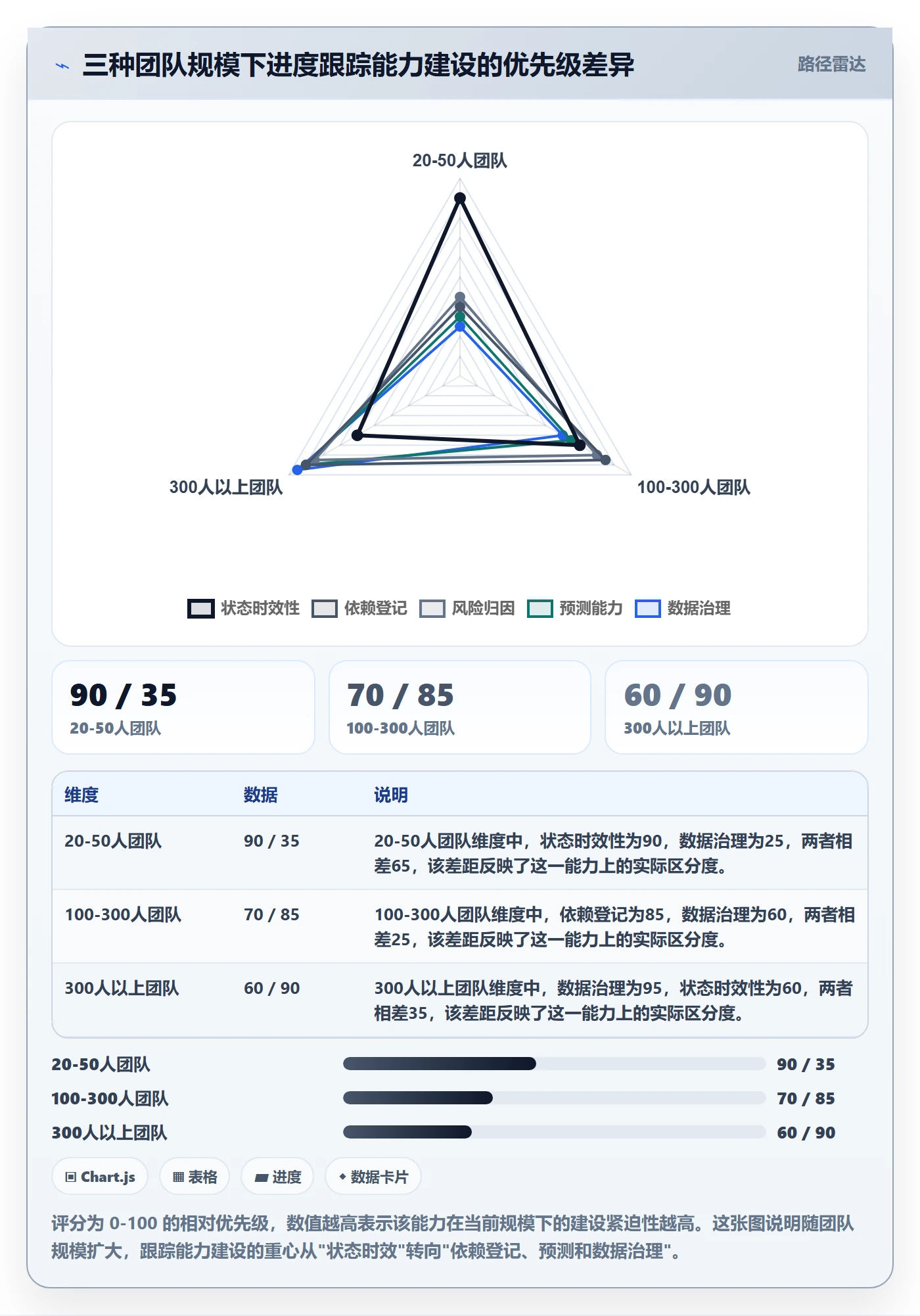 进度跟踪如何做好追踪?产品经理数据分析与操作步骤