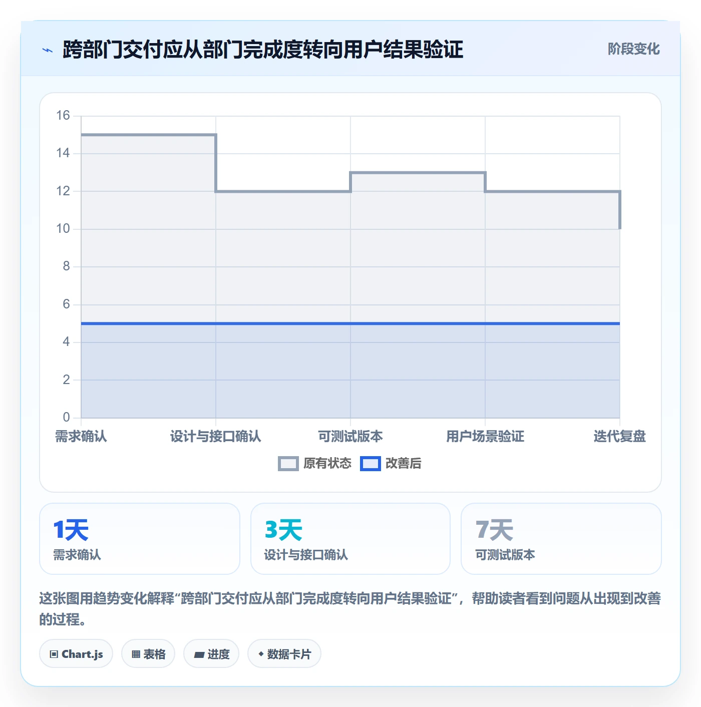 Sprint实操方法：跨部门团队提升敏捷项目效率的最佳实践方法与模板