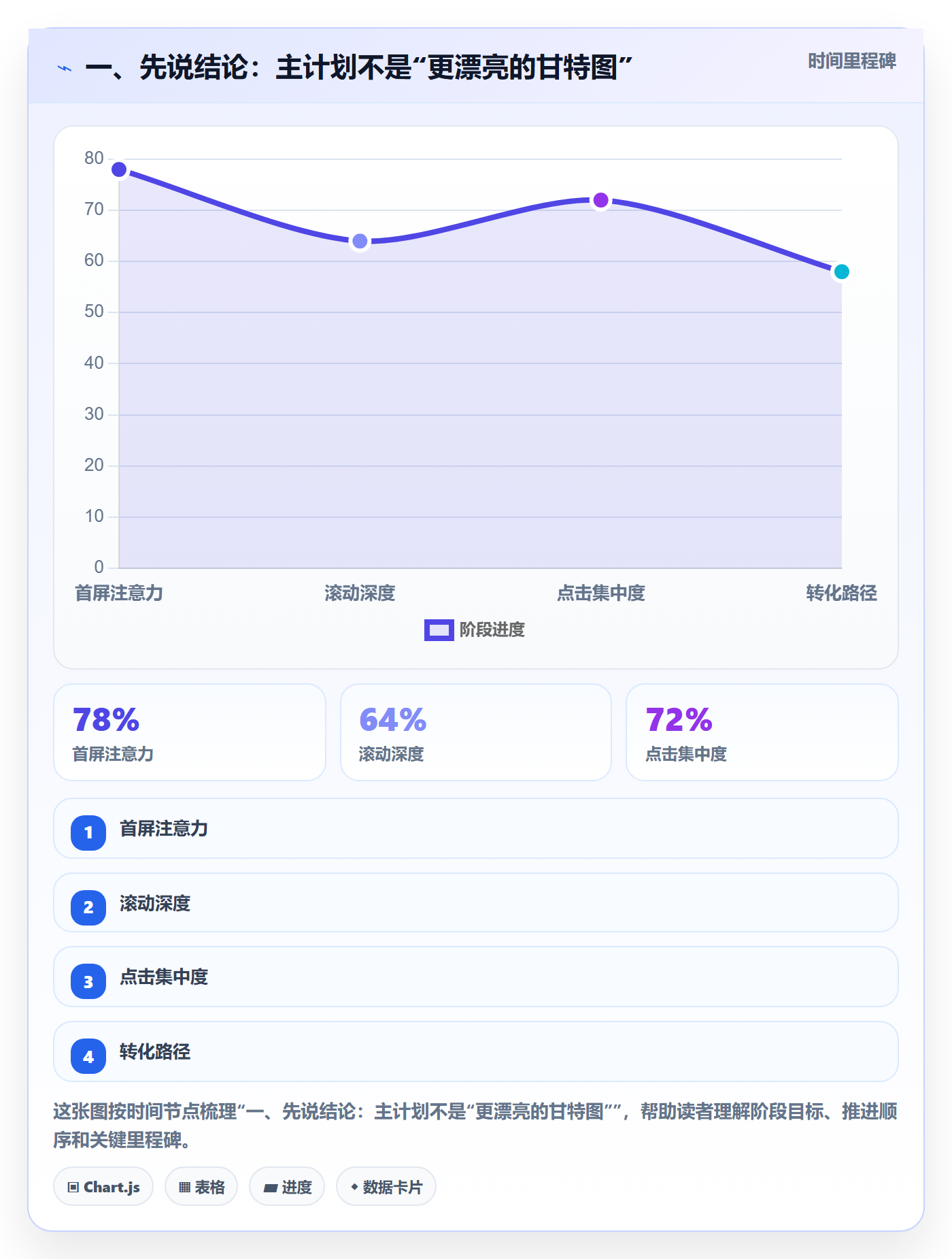 主计划最佳实践：项目负责人项目规划最佳实践，常见问题