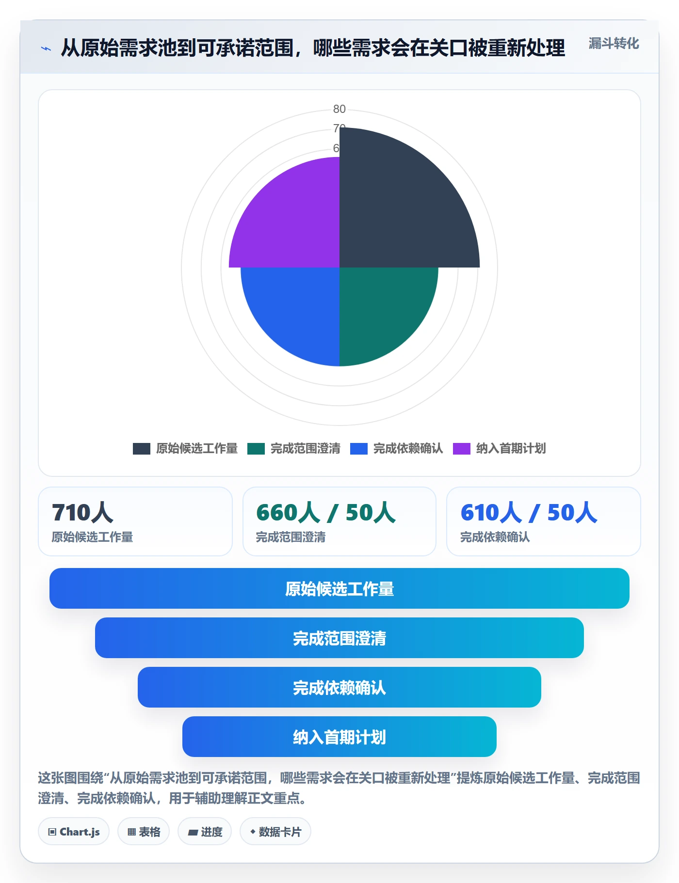 需求排期需求排期全流程：研发团队效率提升与一文讲清