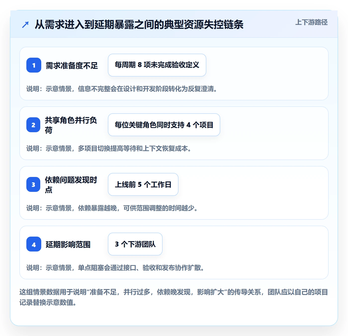 团队管理方法大全:产品经理资源管理最佳实践落地清单