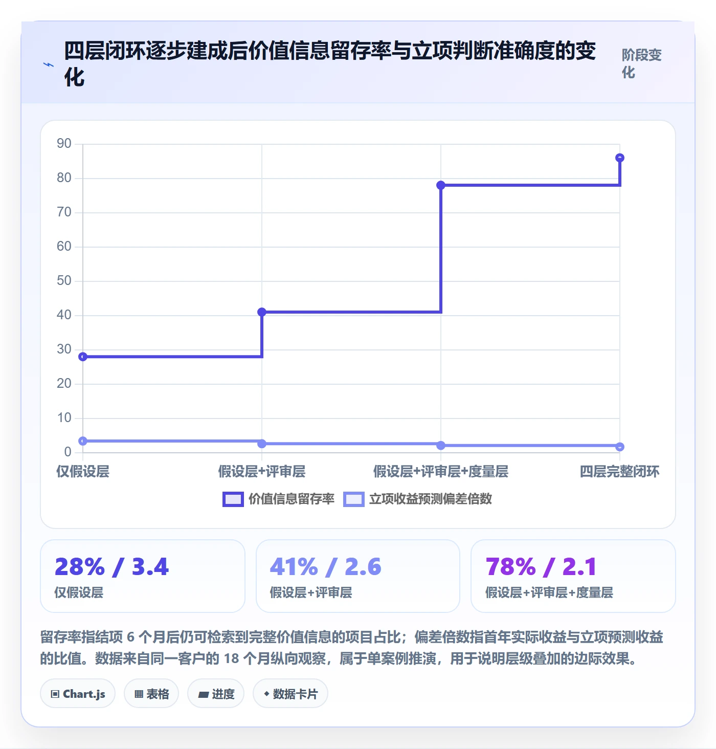 项目立项项目价值全流程：企业管理者流程优化与一文讲清