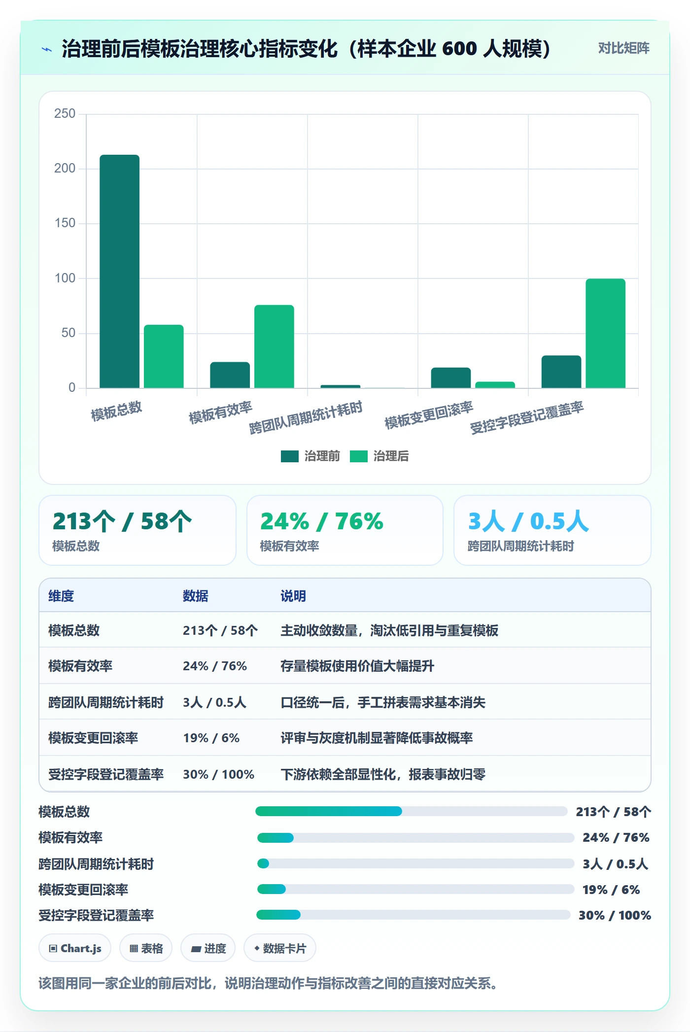 模板权限流程与规范:PMO项目模板流程优化关键指标