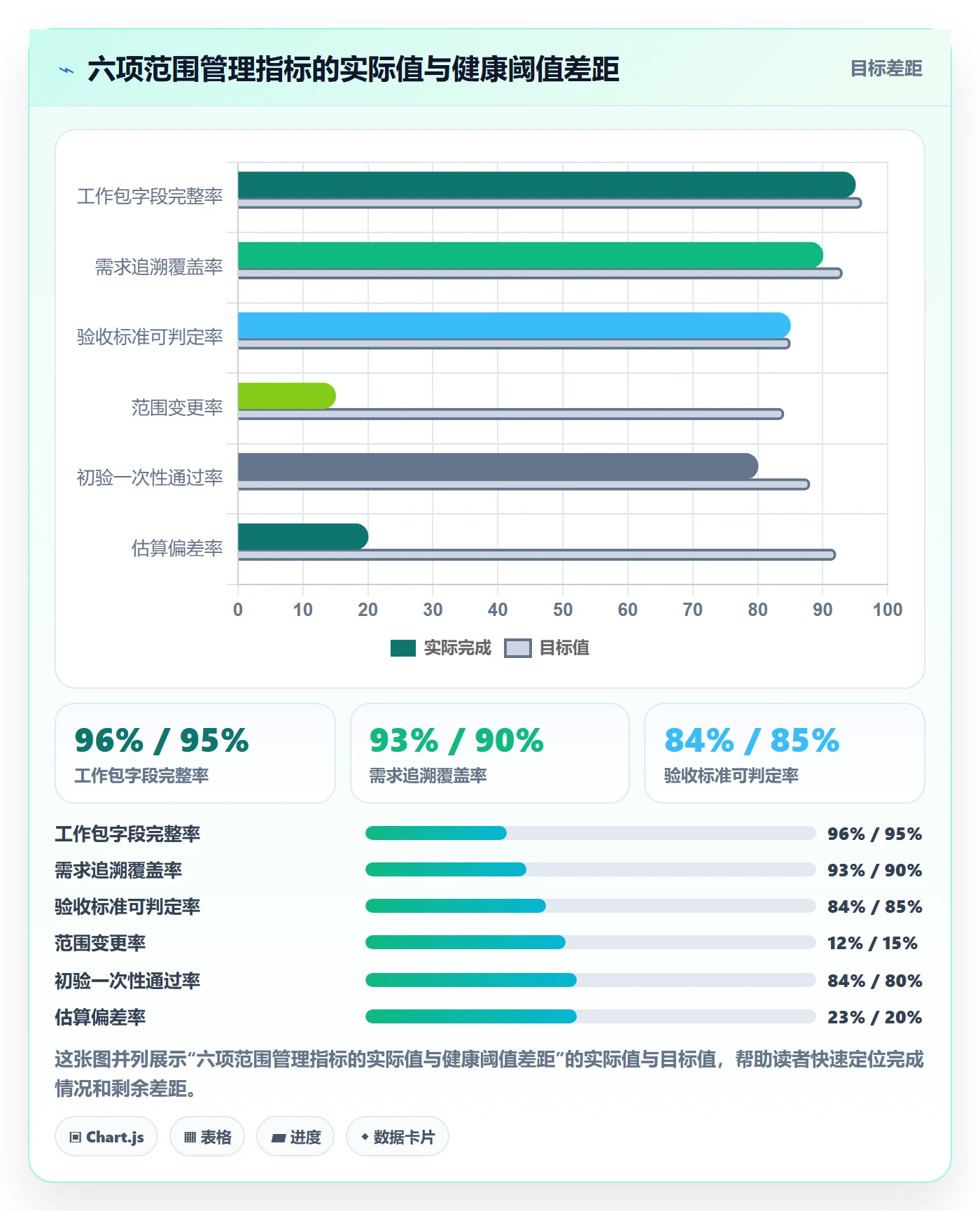 工作分解流程与规范:项目经理项目范围最佳实践关键指标