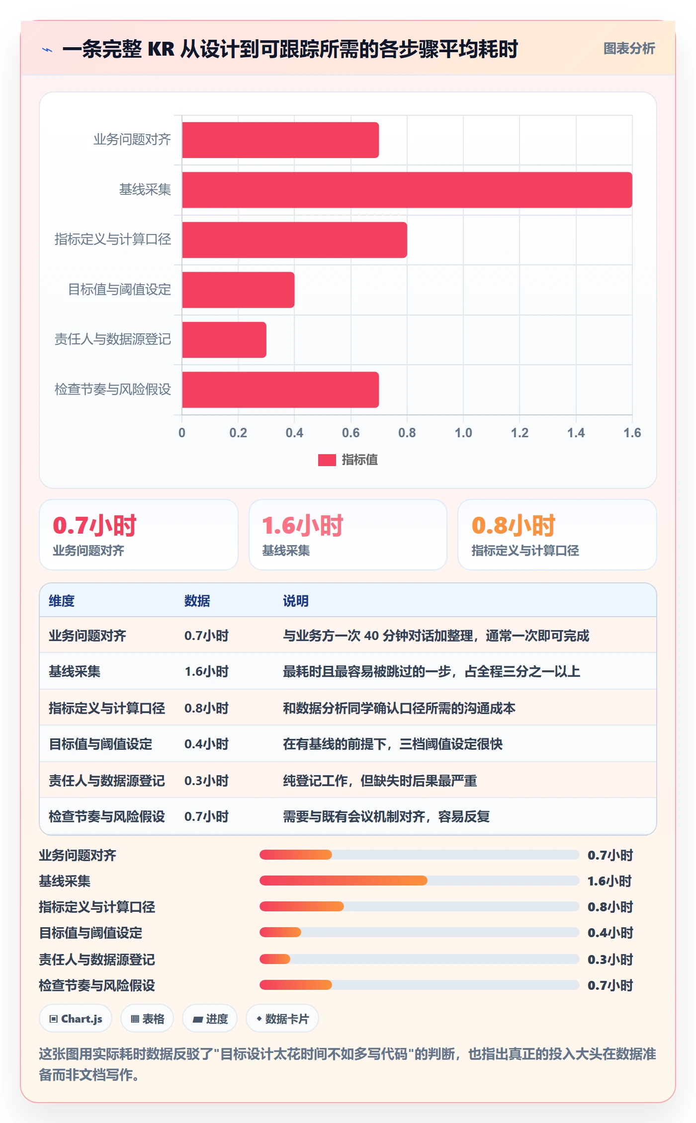 关键结果最佳实践：研发团队项目目标实操方法，常见问题