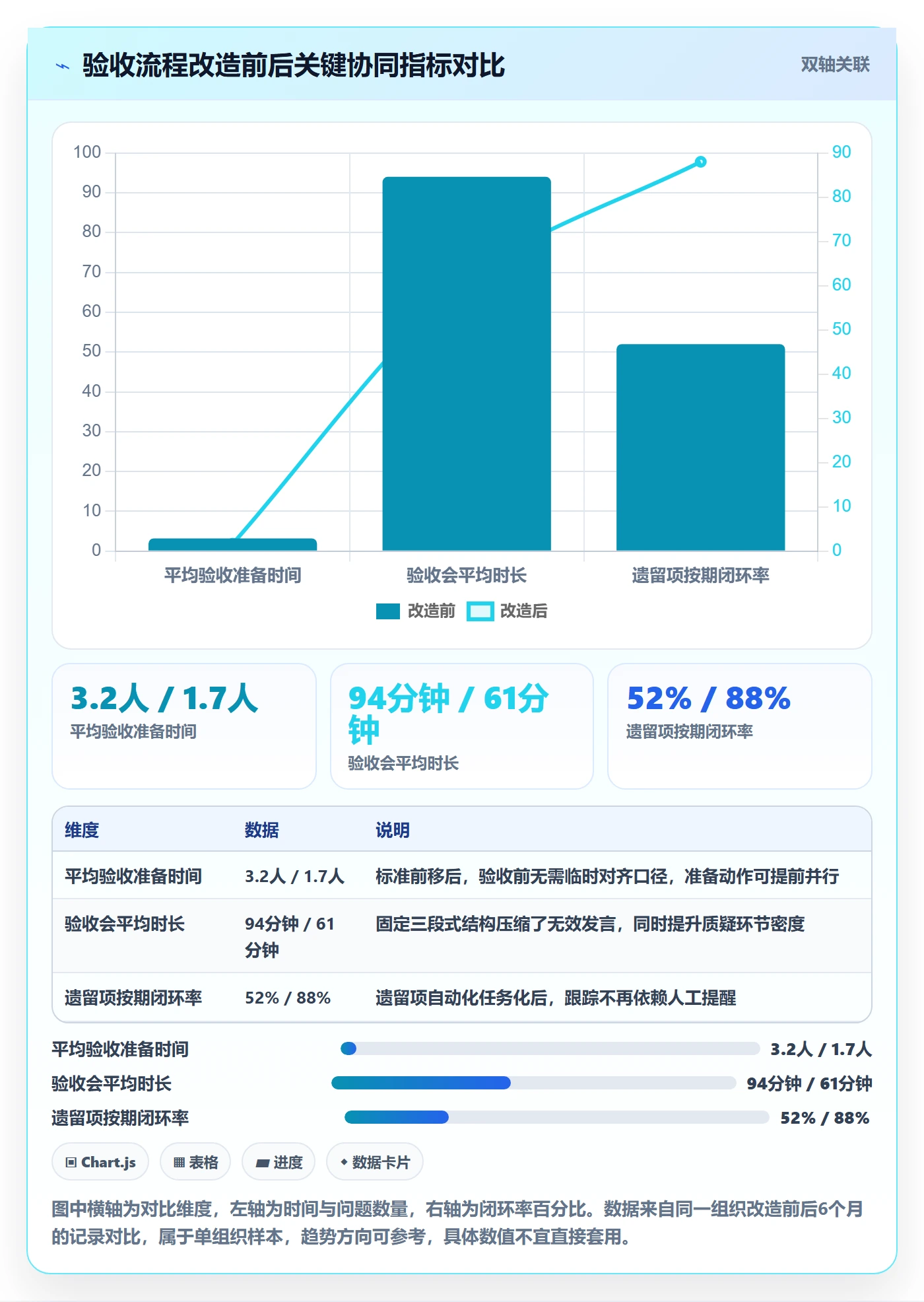 阶段验收管理指南:项目成员如何做好项目阶段,协同管理全流程