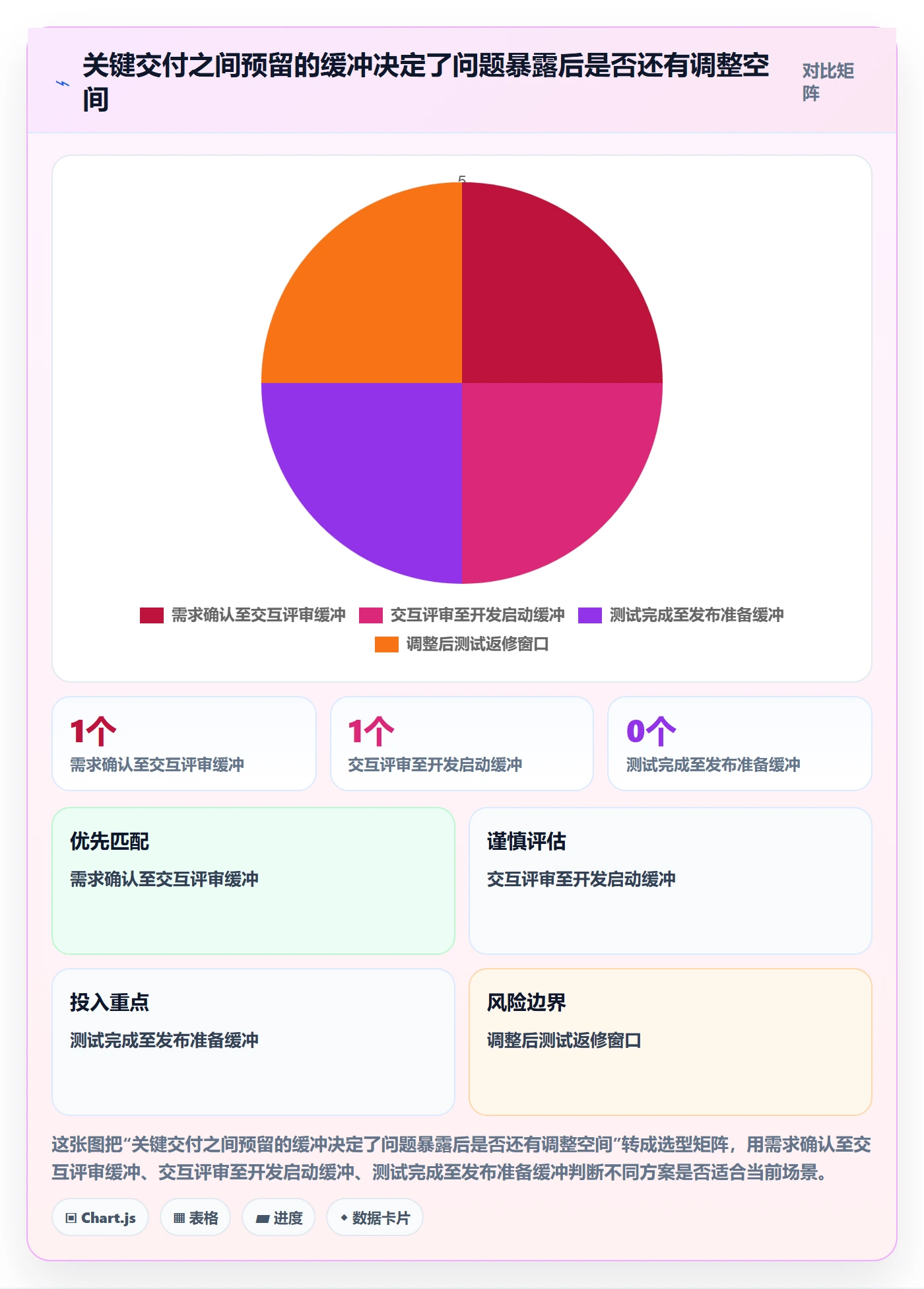 任务日历怎么做？项目成员风险控制：日历视图从0到1