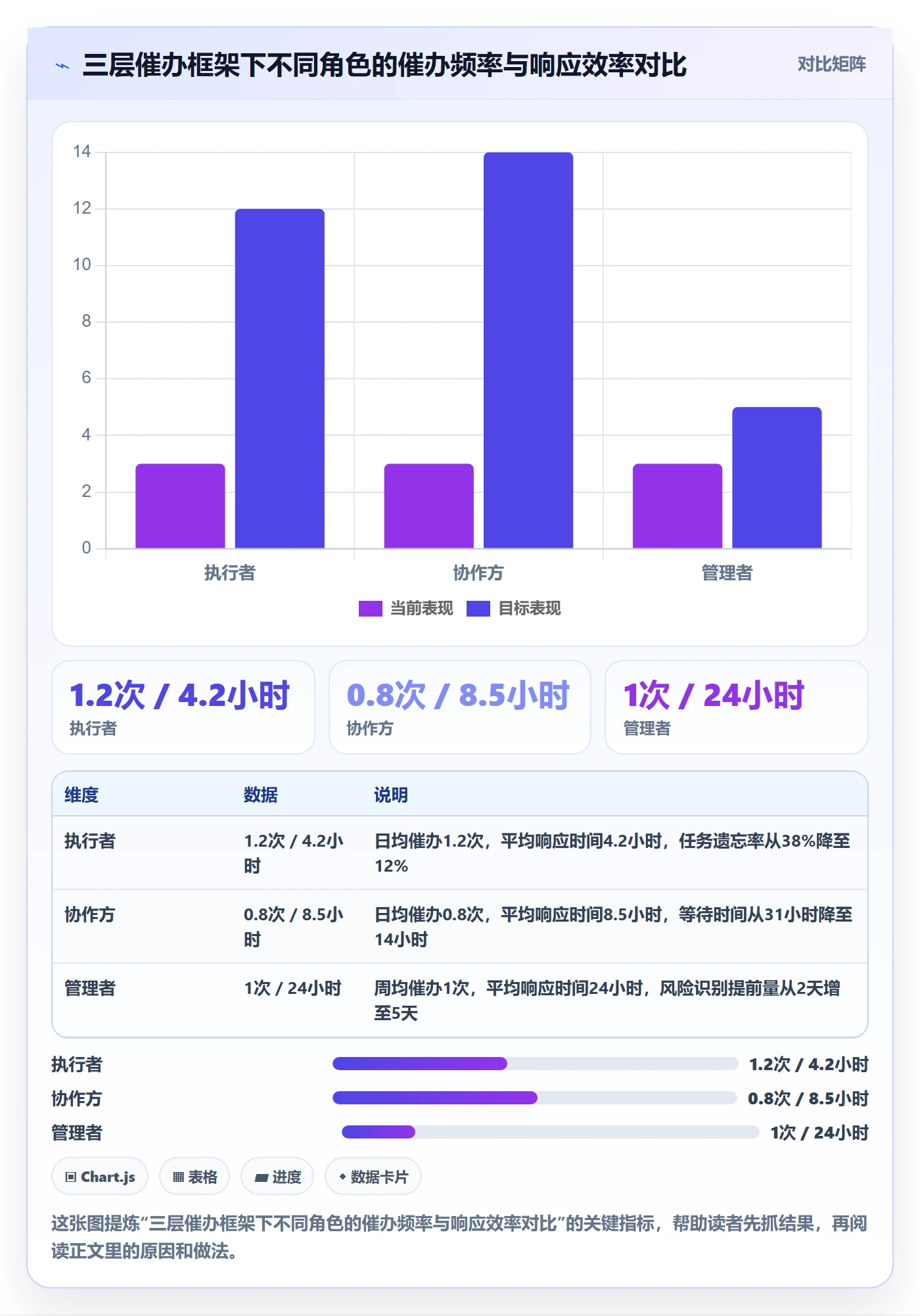 催办落地方案:项目成员开展任务提醒的落地方案案例解析