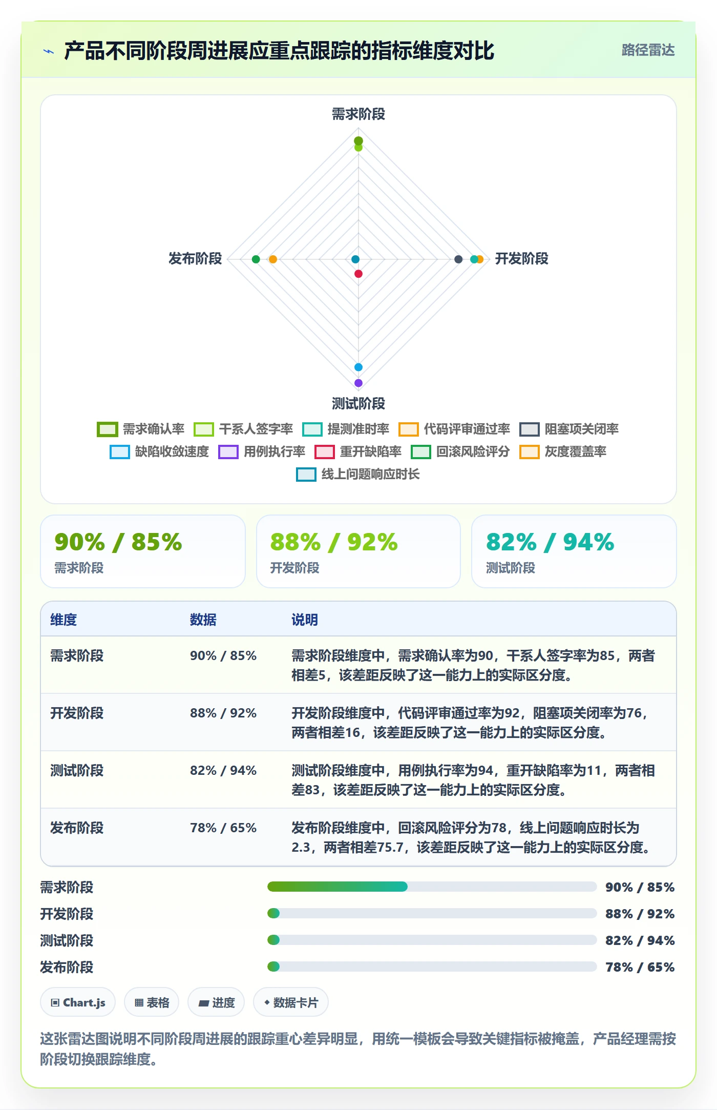 进度跟踪如何做好周进展?产品经理实操方法与操作步骤