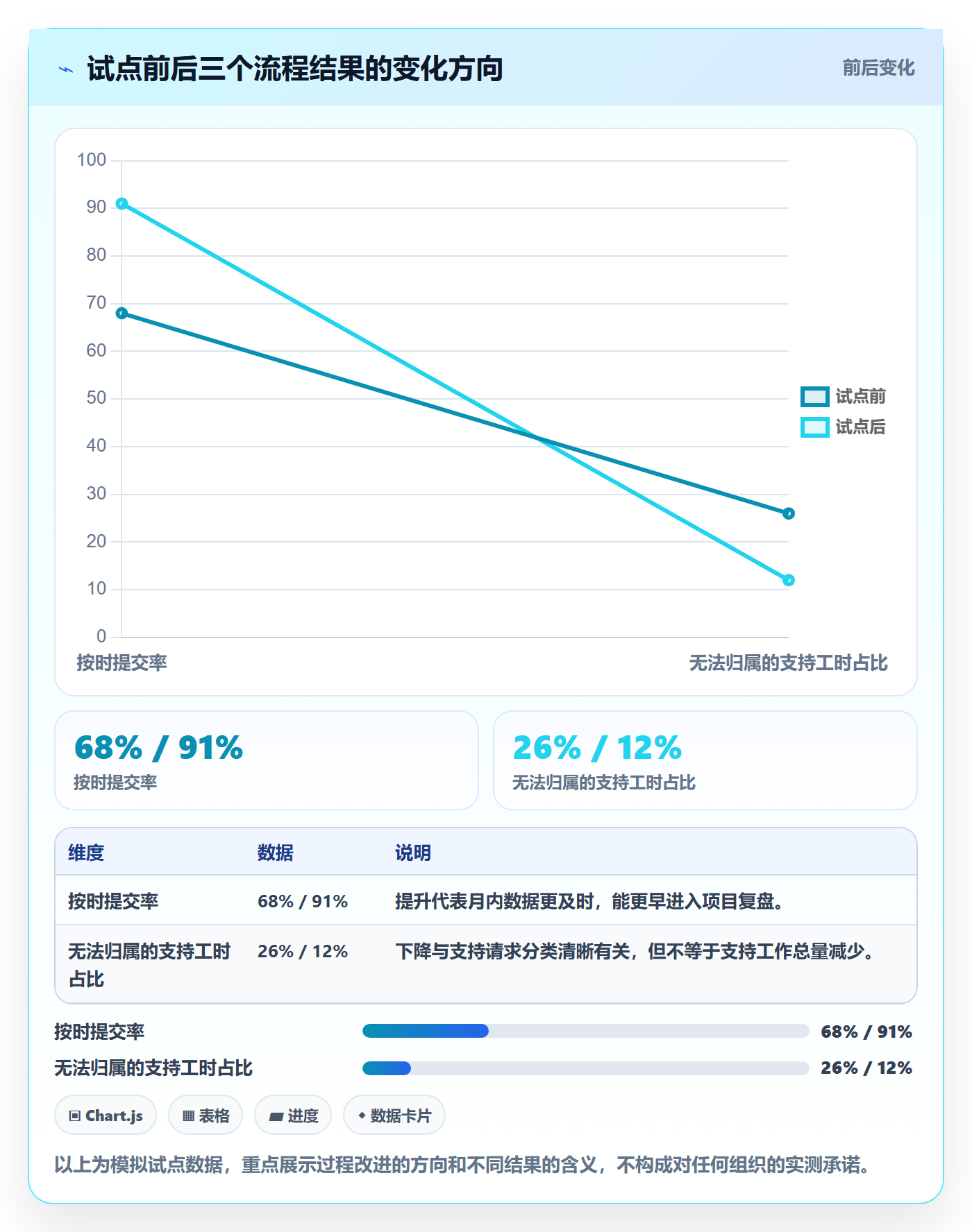 工时表Timesheet教程:跨部门团队落地方案,避坑指南
