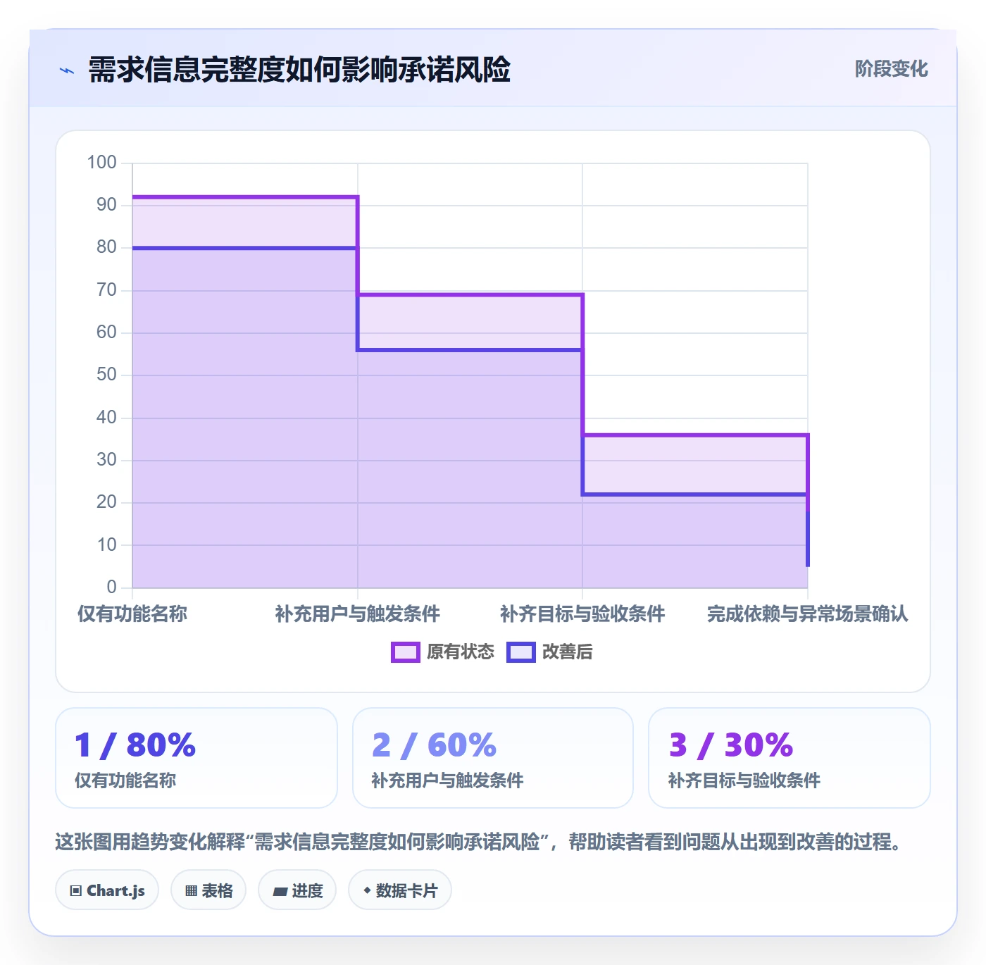 场景管理指南:项目经理如何做好产品需求,流程优化全流程