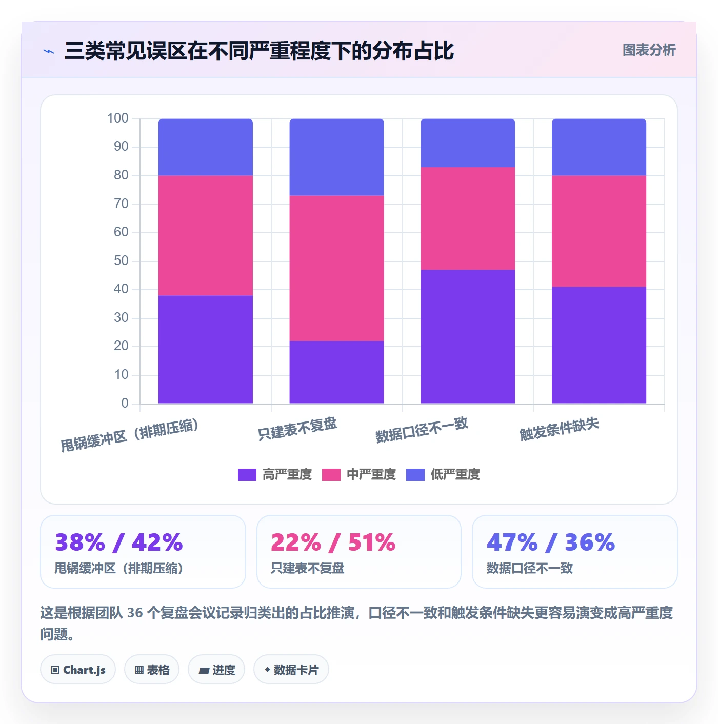 任务依赖如何做好后置任务?跨部门团队数据分析与操作步骤