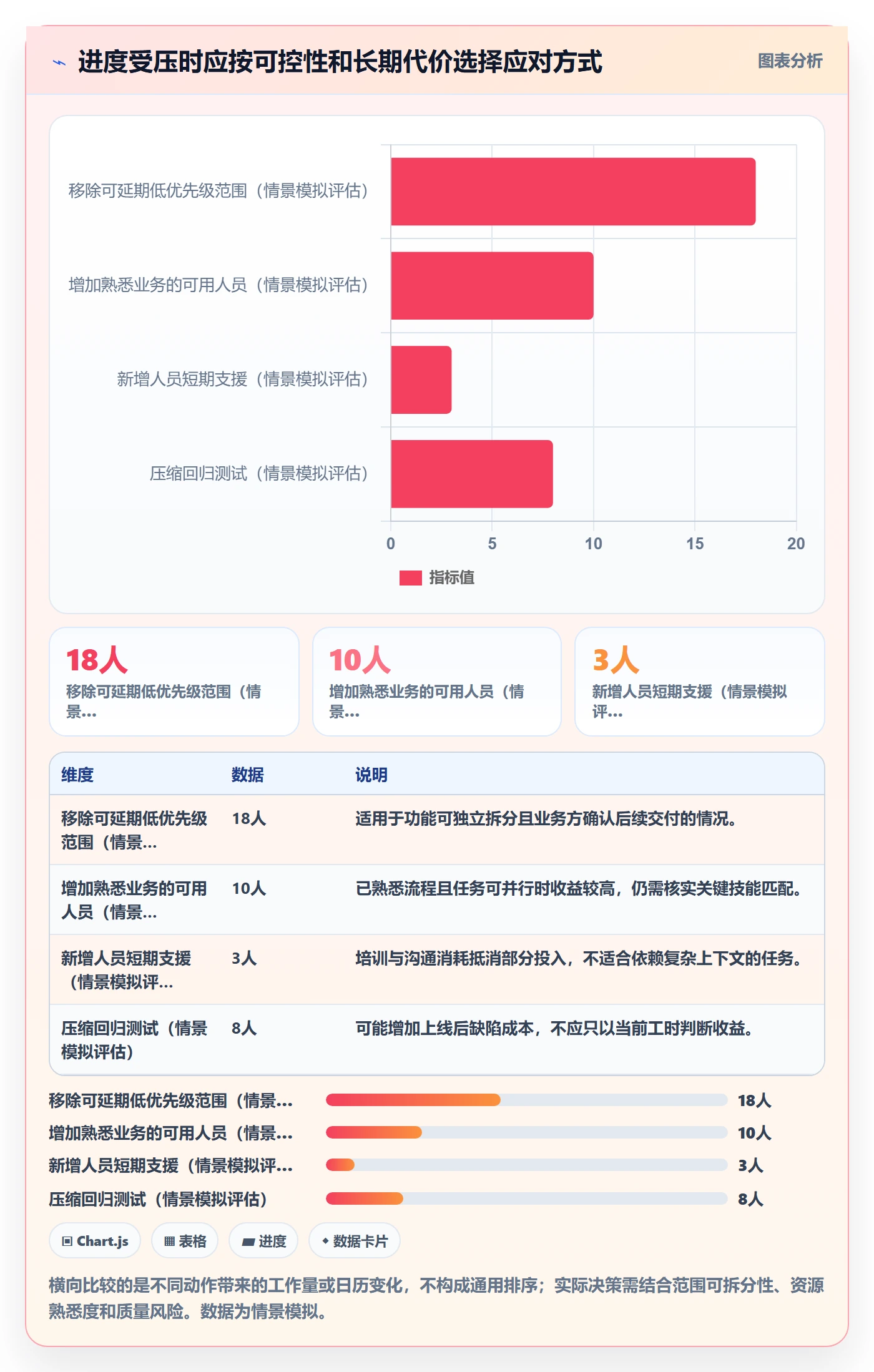 工时管理剩余工时教程：项目经理实操方法，避坑指南