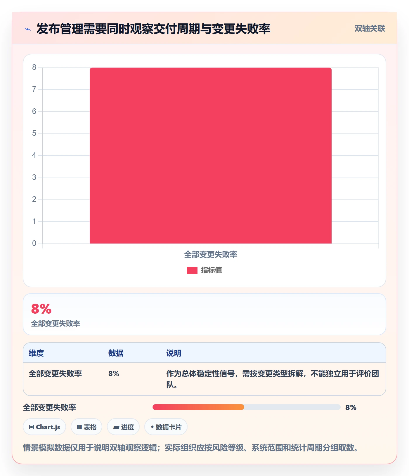 发布流程与规范：管理层发布管理制度设计关键指标