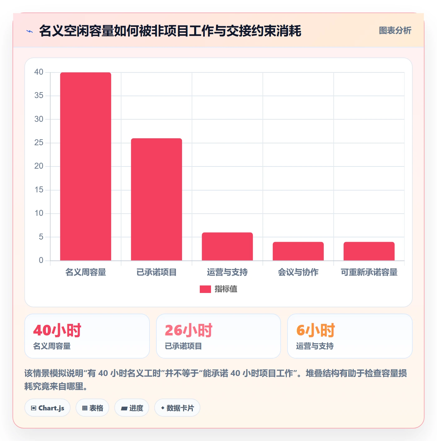 资源管理如何做好资源池?PMO最佳实践与操作步骤