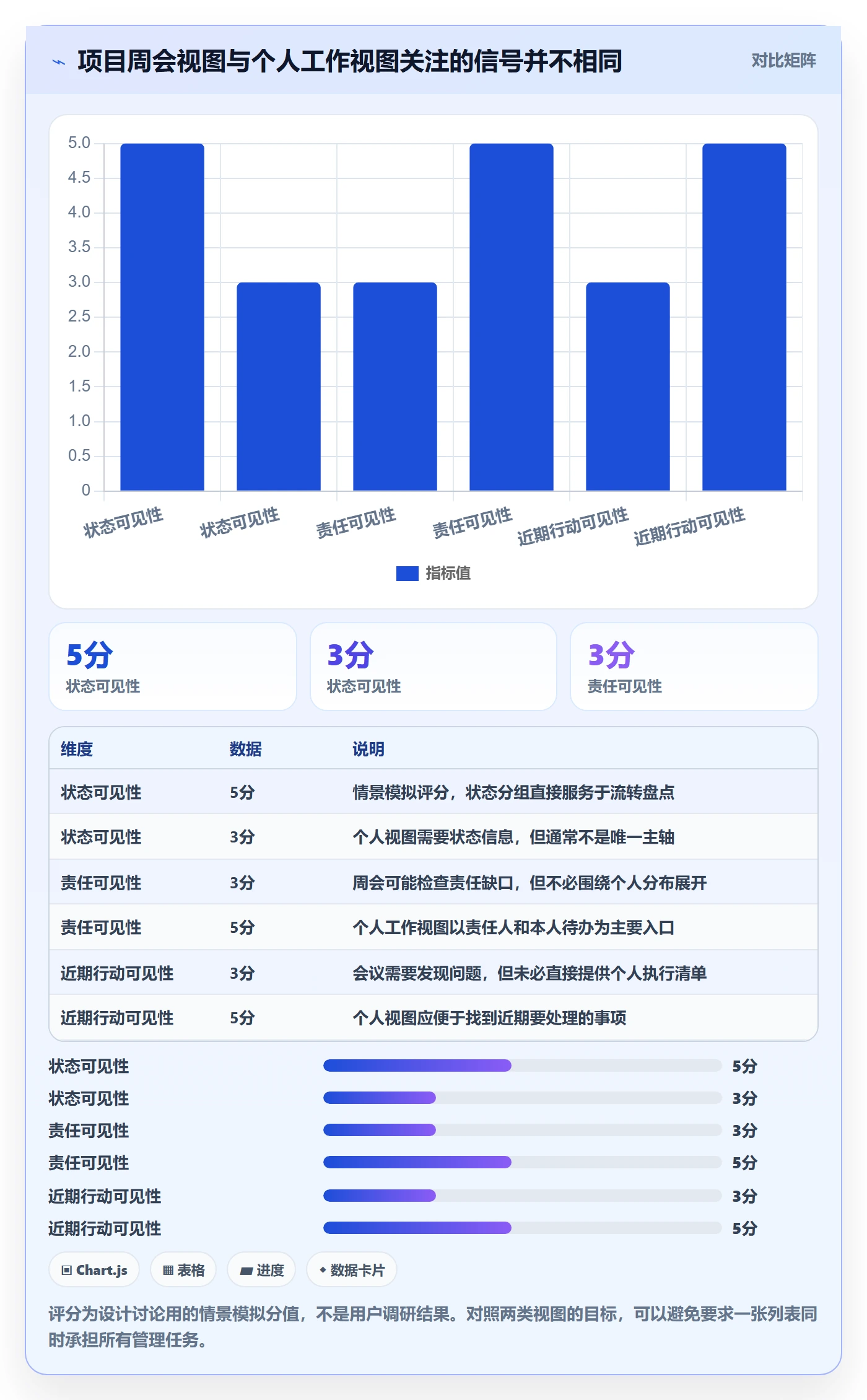 列表视图如何做好分组?项目负责人落地方案与操作步骤