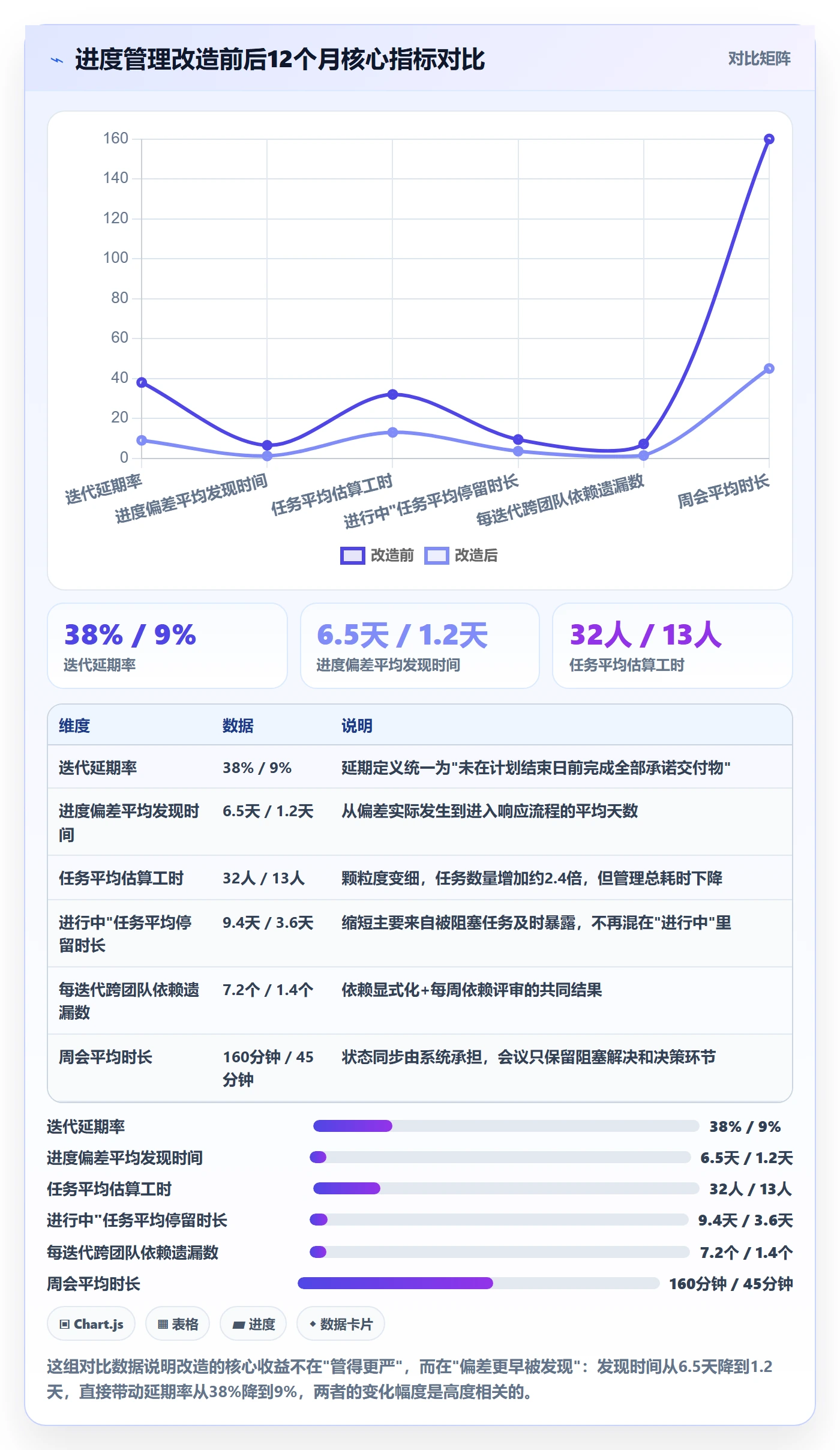 进度管理如何做好任务进度？管理层入门指南与操作步骤