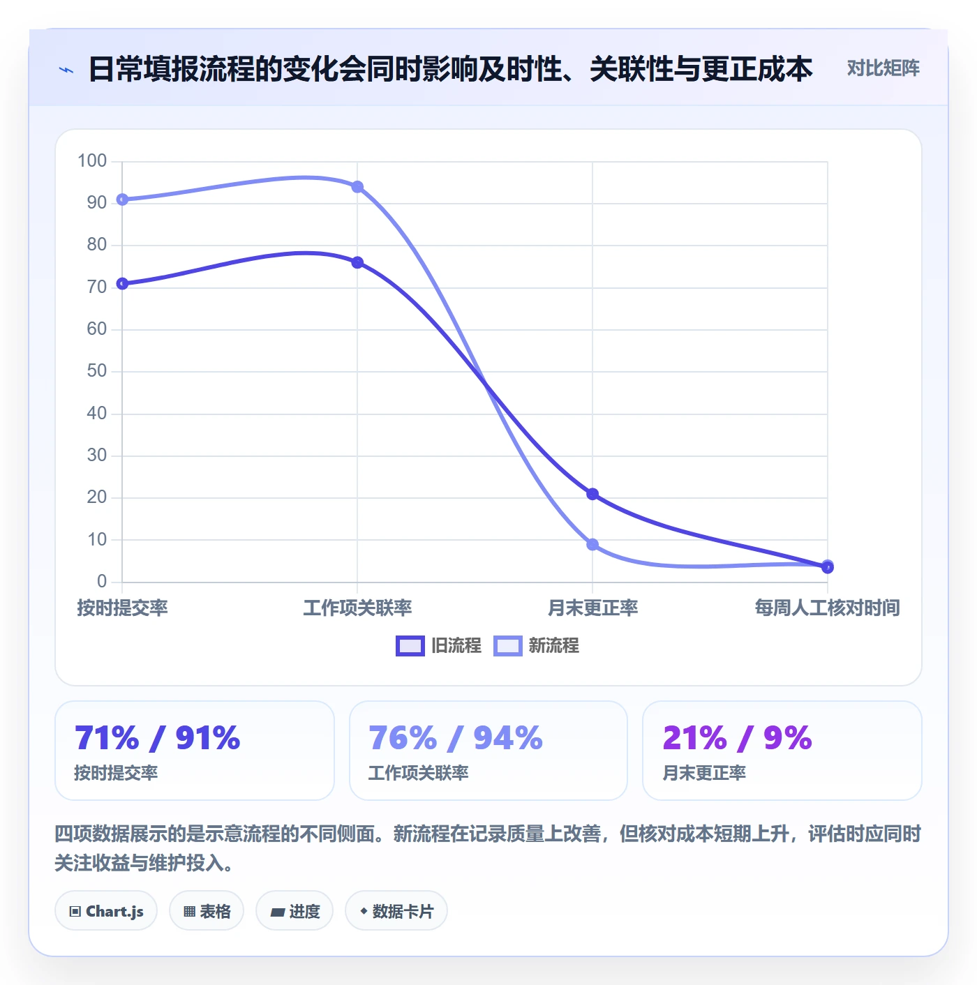 日报工时实操方法:产品经理提升工时表效率的风险控制方法与模板