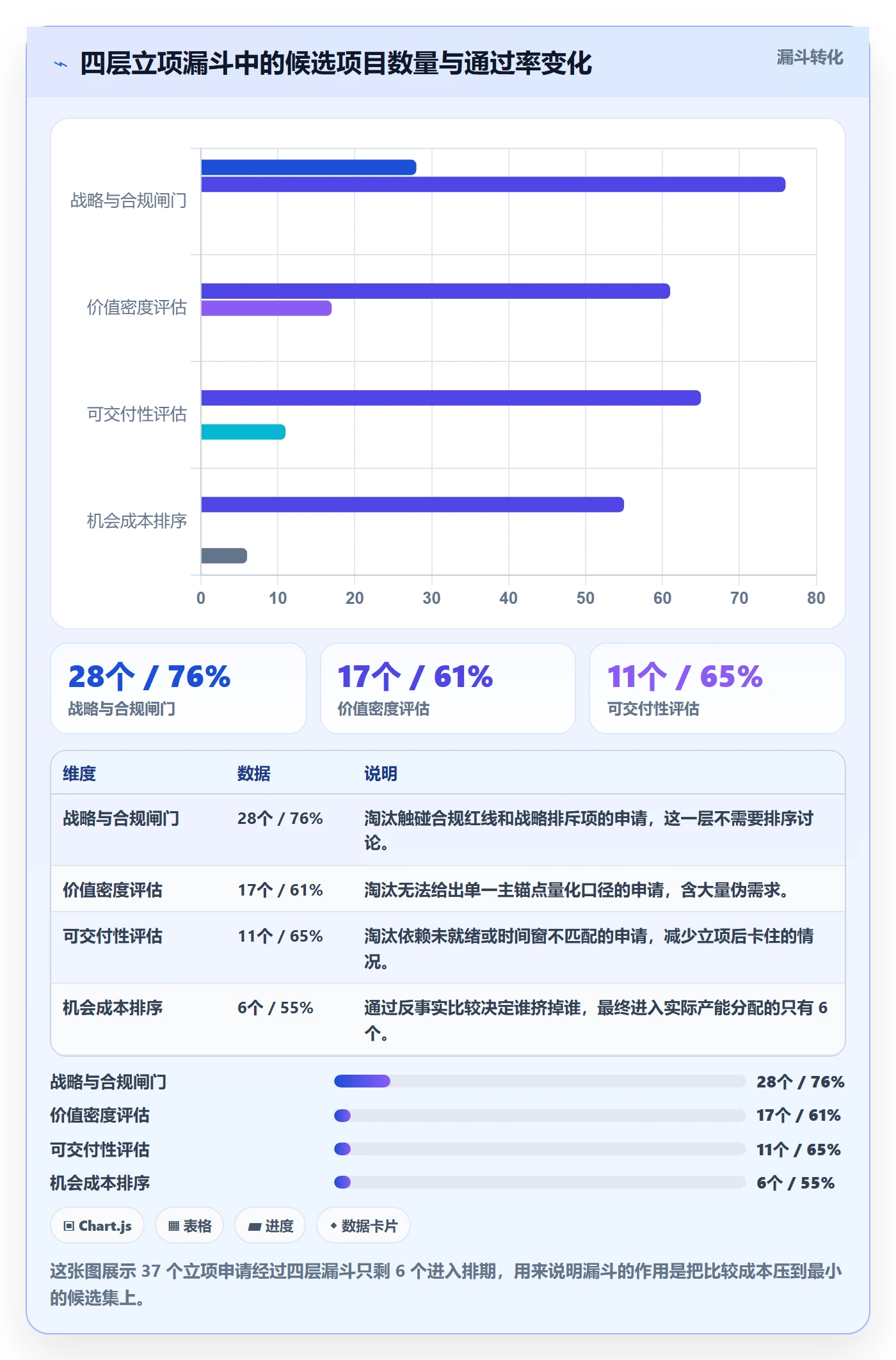 优先级实操方法:项目成员提升项目立项效率的最佳实践方法与模板