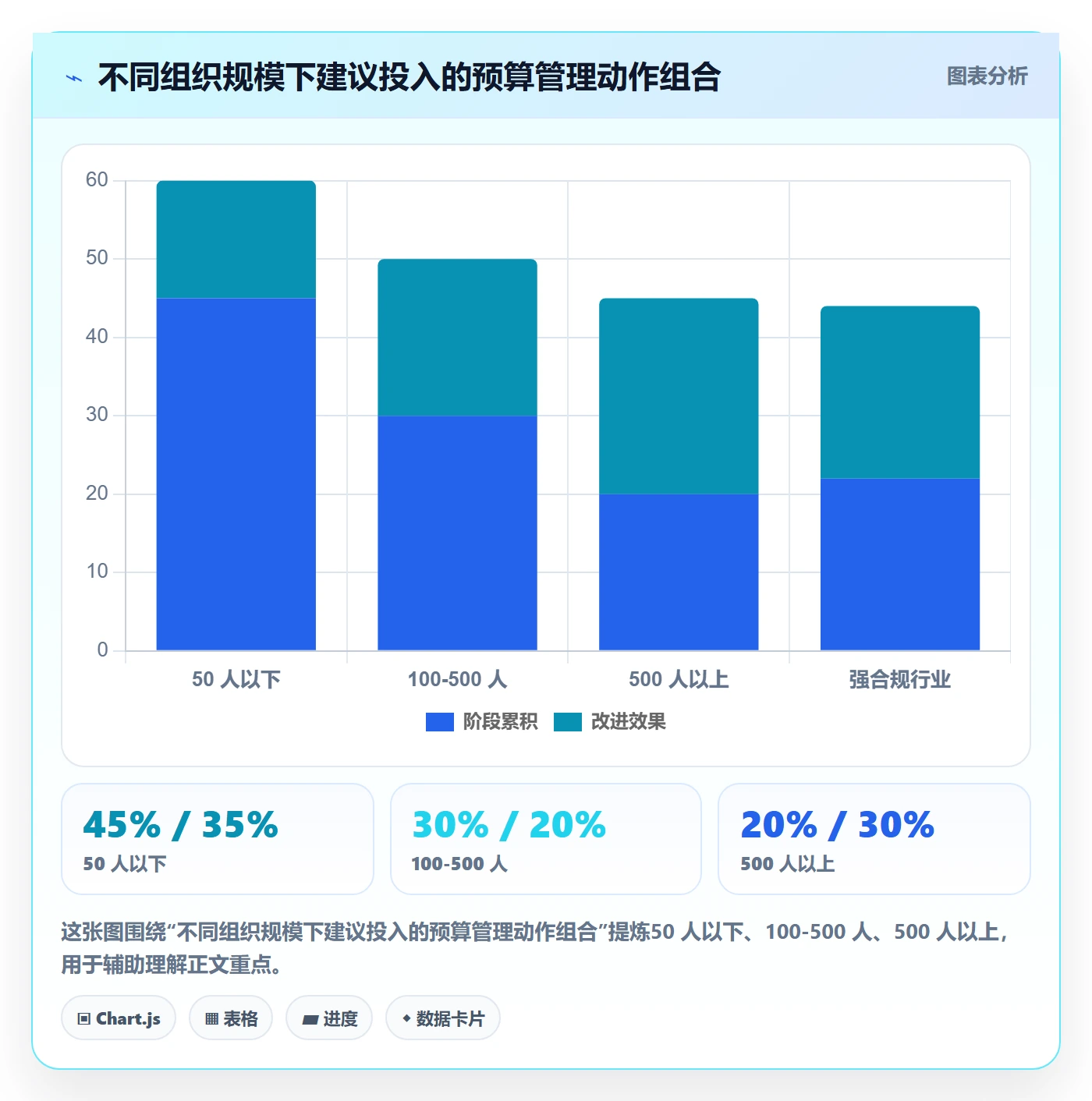 预算流程与规范:产品经理项目立项数据分析关键指标