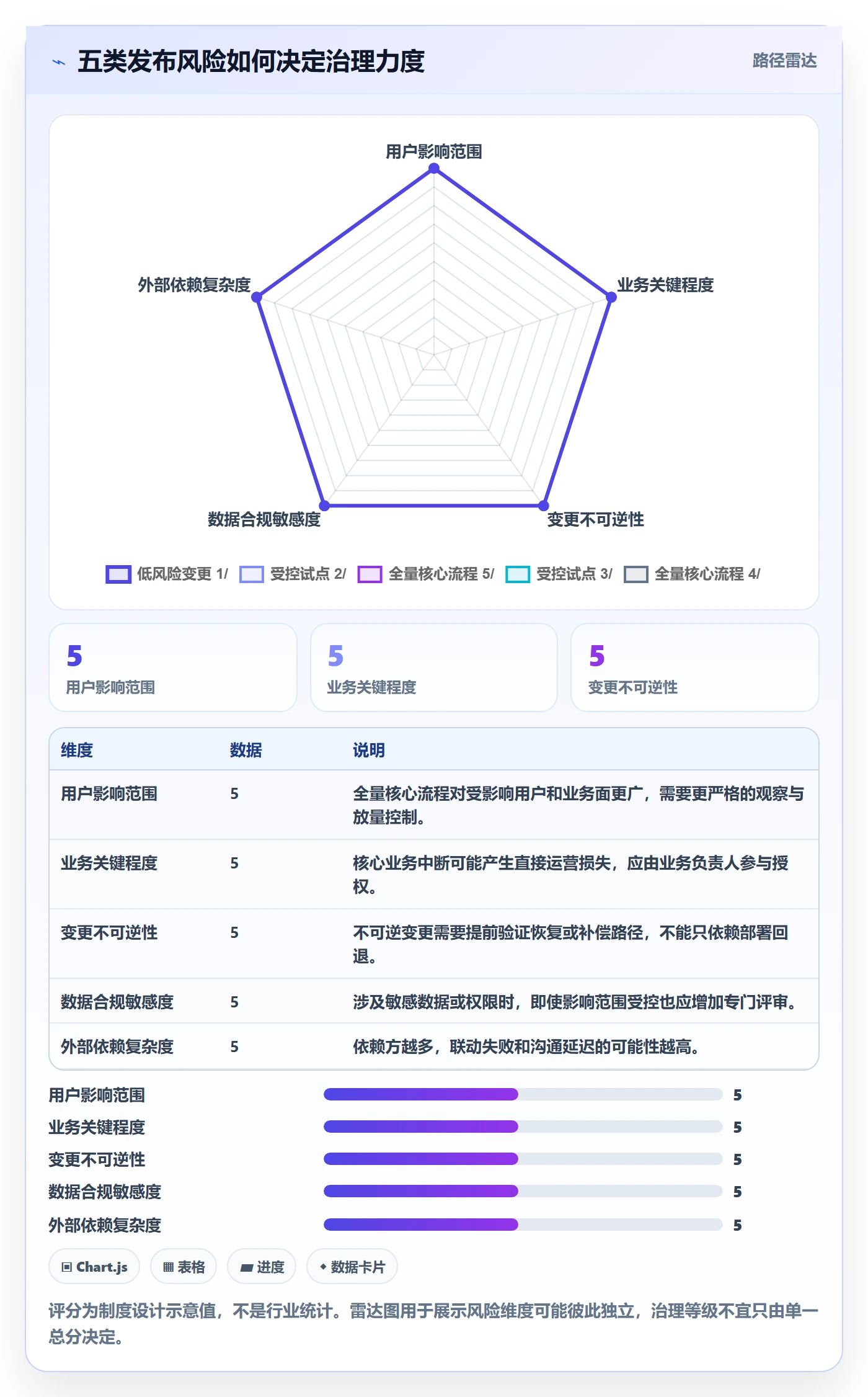 上线计划最佳实践:跨部门团队发布管理制度设计,常见问题
