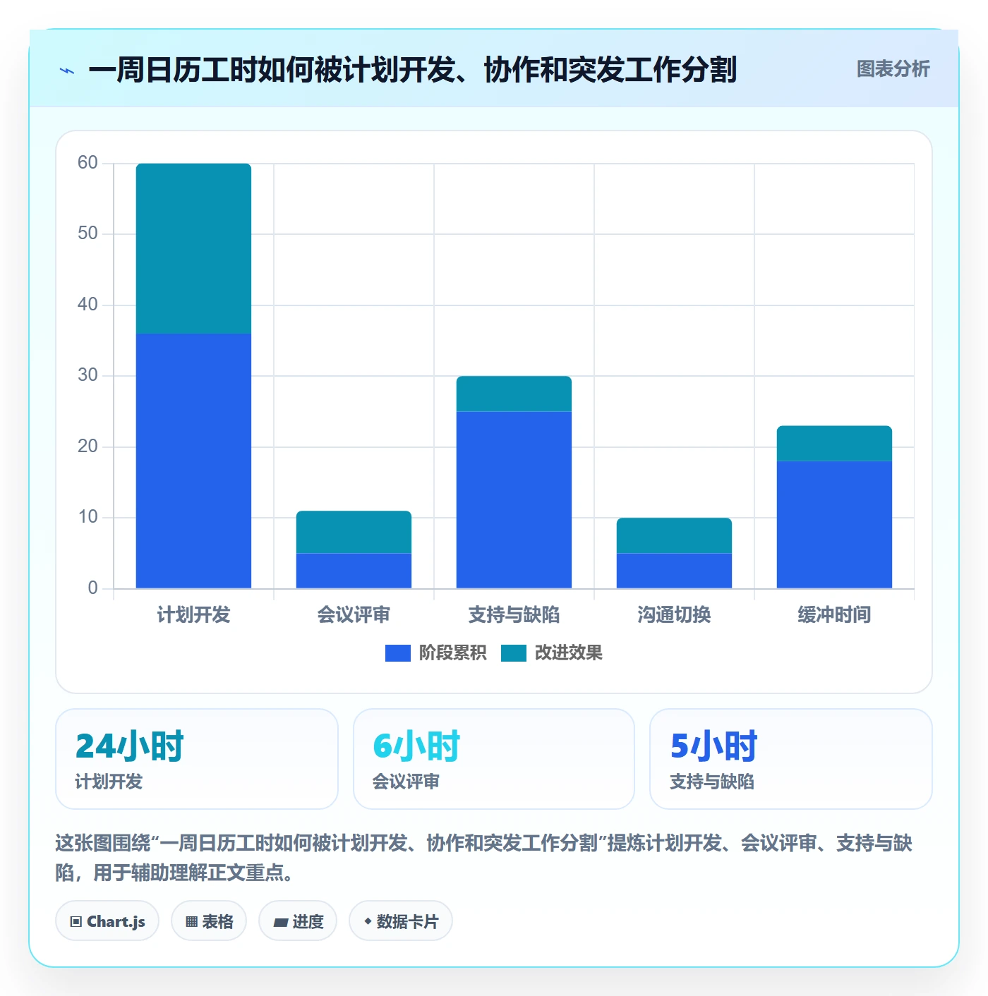 迭代管理迭代进度全流程:项目成员入门指南与一文讲清
