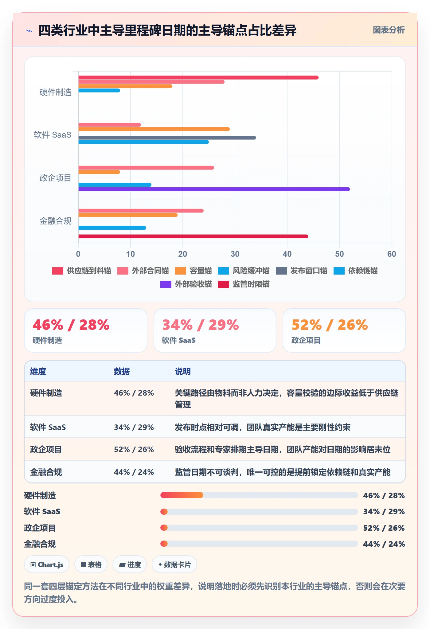 节点日期怎么做?项目经理制度设计:里程碑从0到1