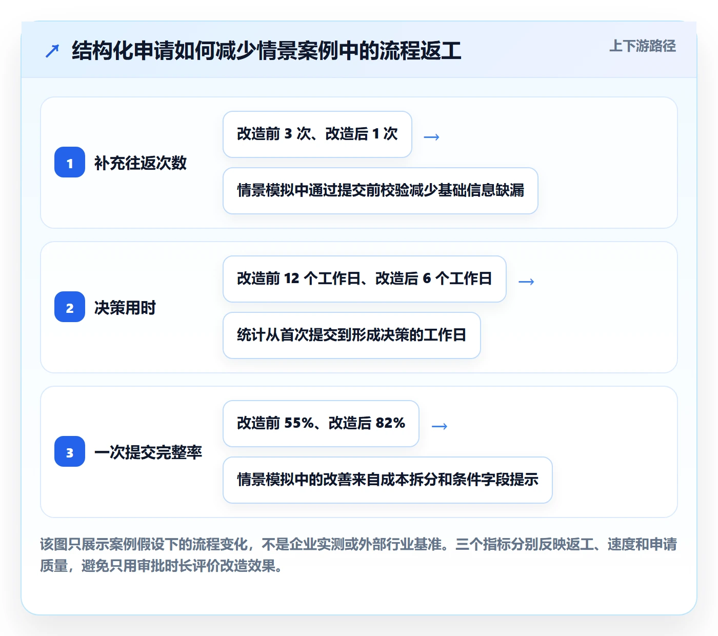 预算申请实操方法:PMO提升预算管理效率的落地方案方法与模板