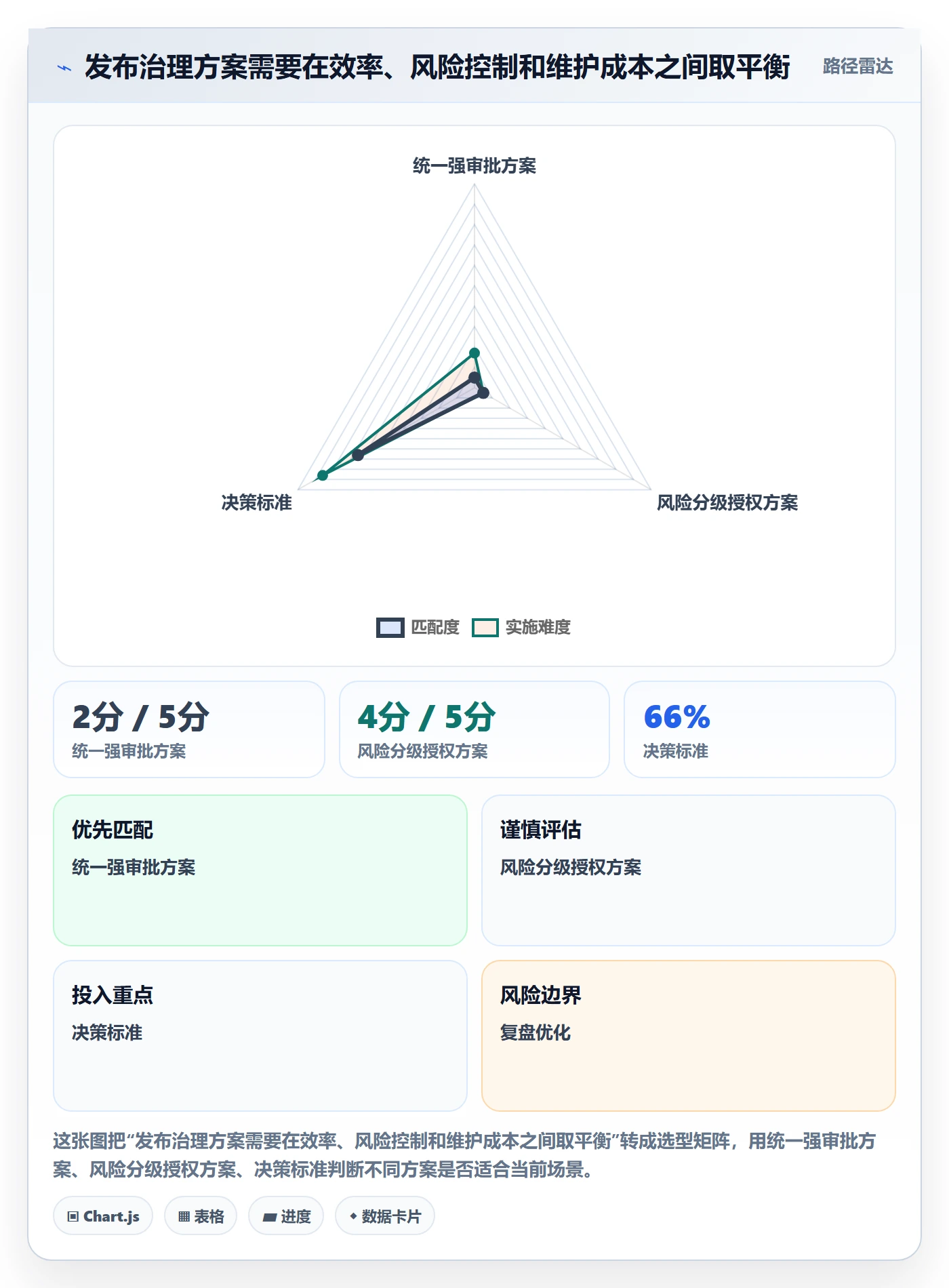 发布审批流程与规范:PMO发布管理最佳实践关键指标