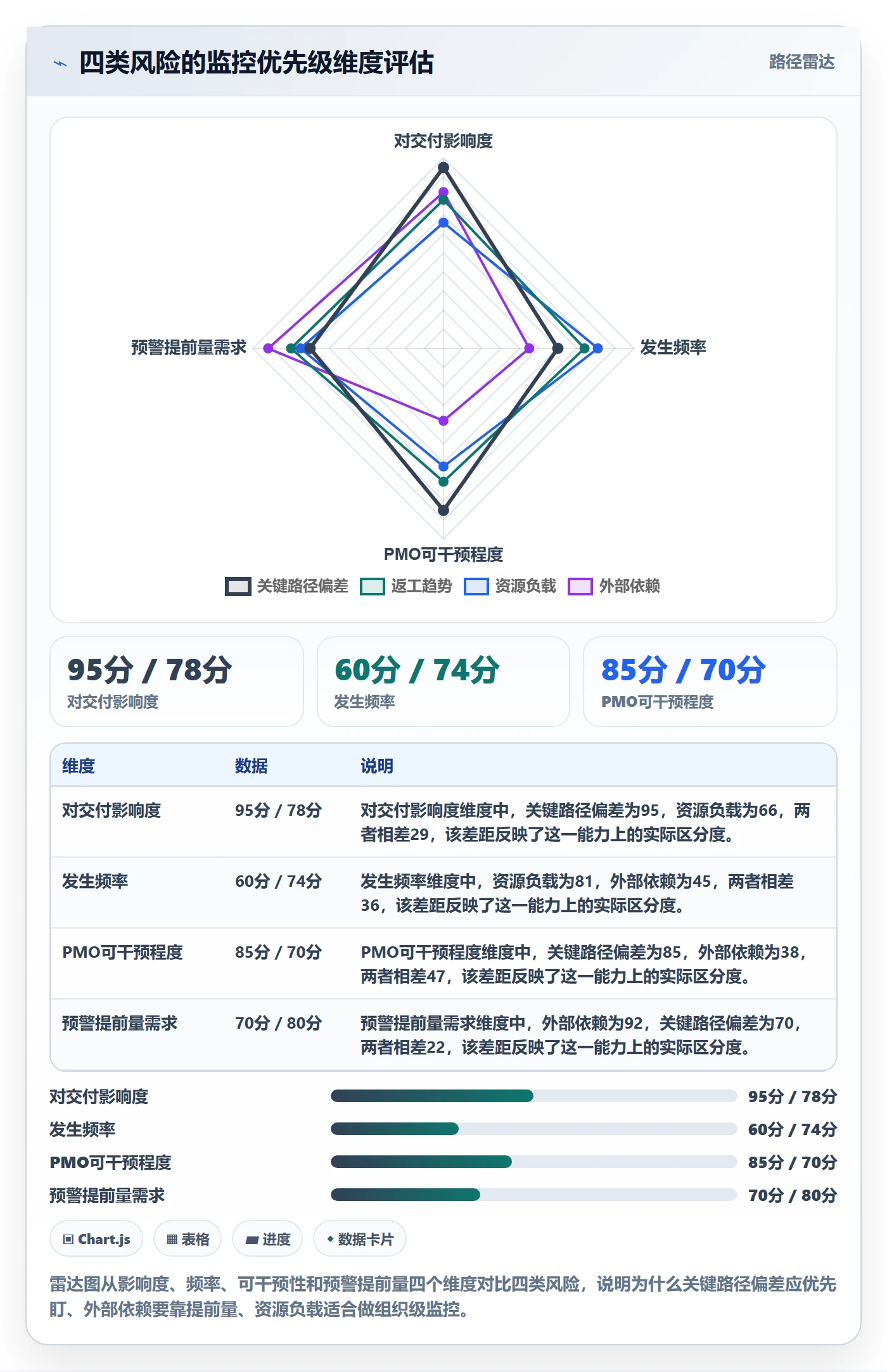 进度跟踪如何做好动态？PMO风险控制与操作步骤