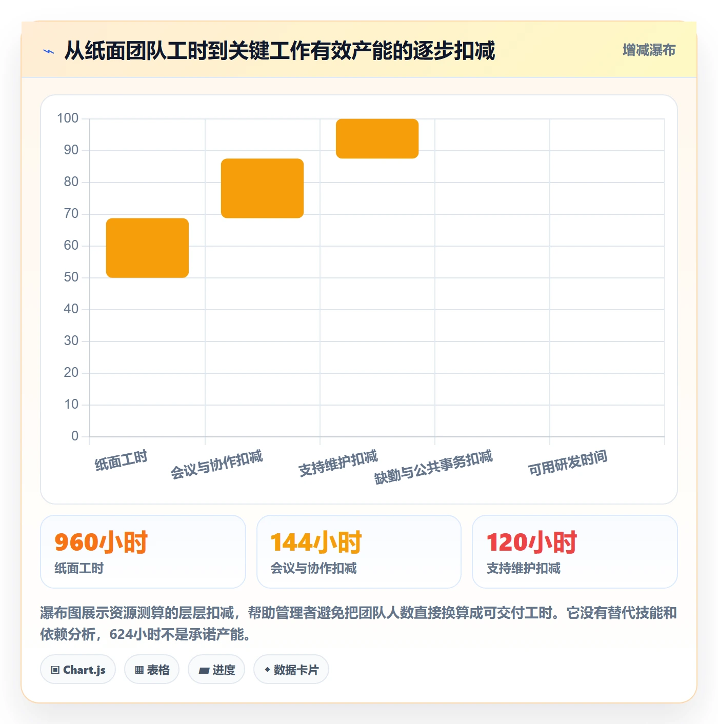 资源分配管理方法大全:研发团队资源管理效率提升落地清单