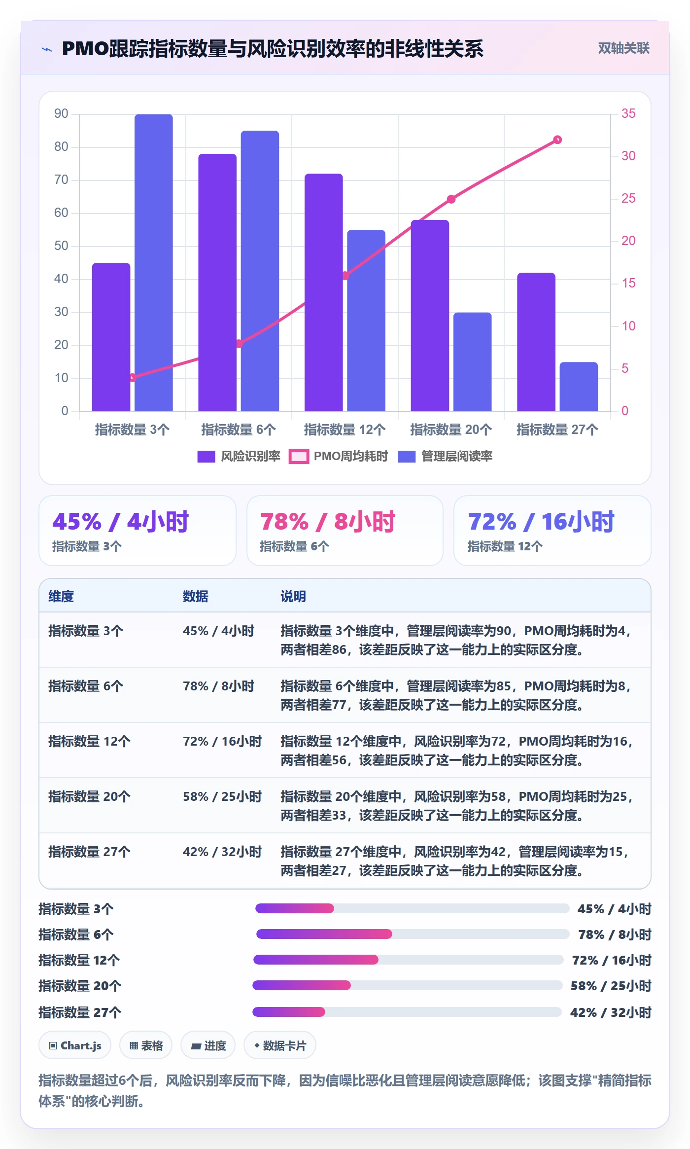 进展流程与规范：PMO进度跟踪入门指南关键指标