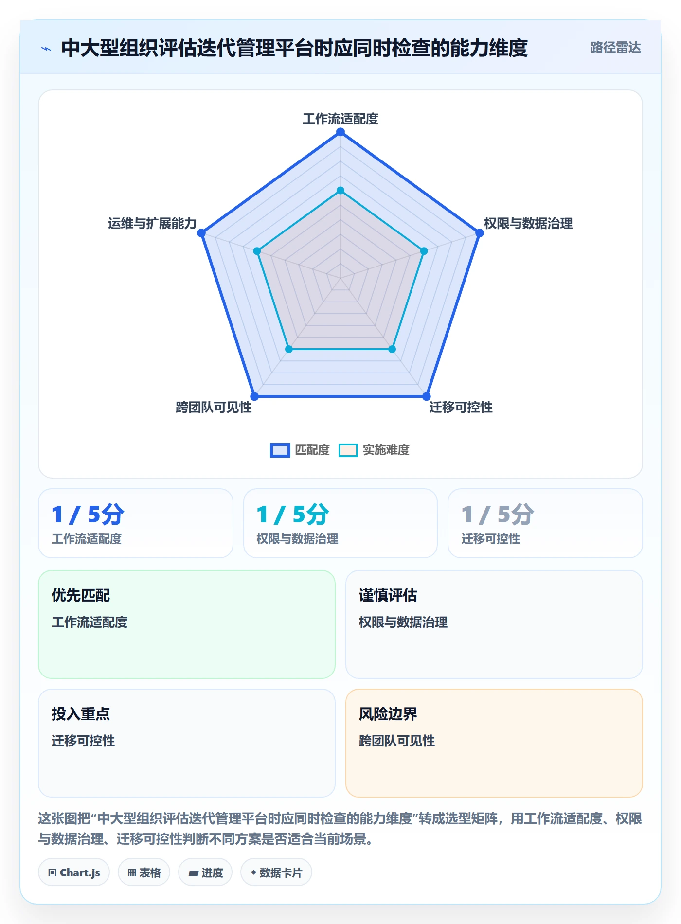 Sprint管理指南:产品经理如何做好迭代管理,效率提升全流程