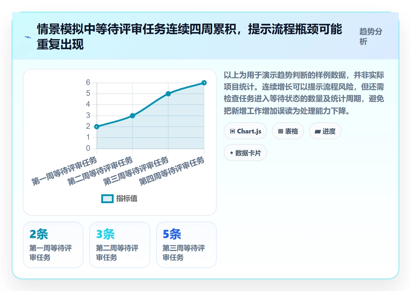 任务列表怎么做?项目成员数据分析:列表视图从0到1