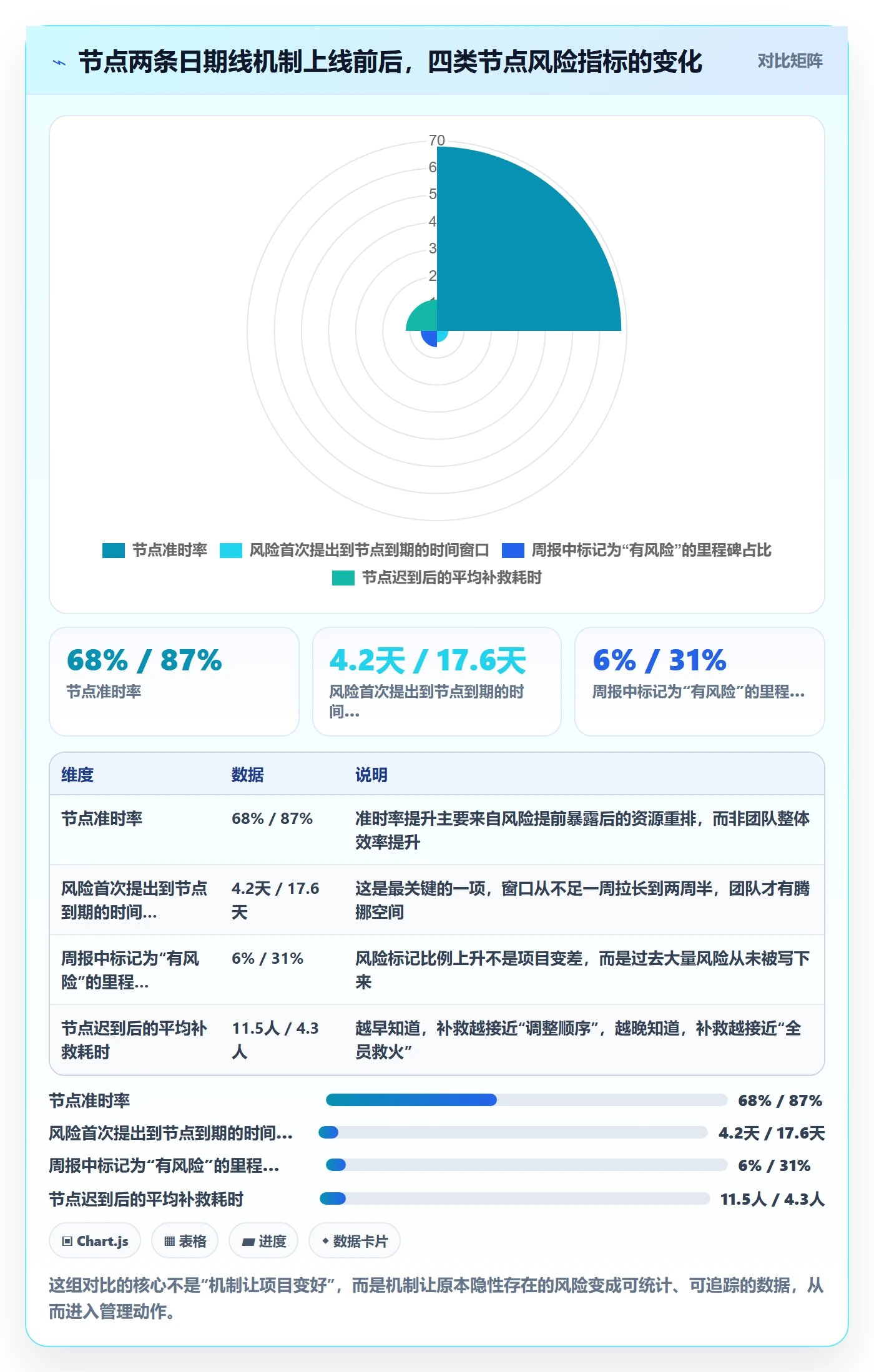节点日期最佳实践：项目负责人里程碑风险控制，常见问题