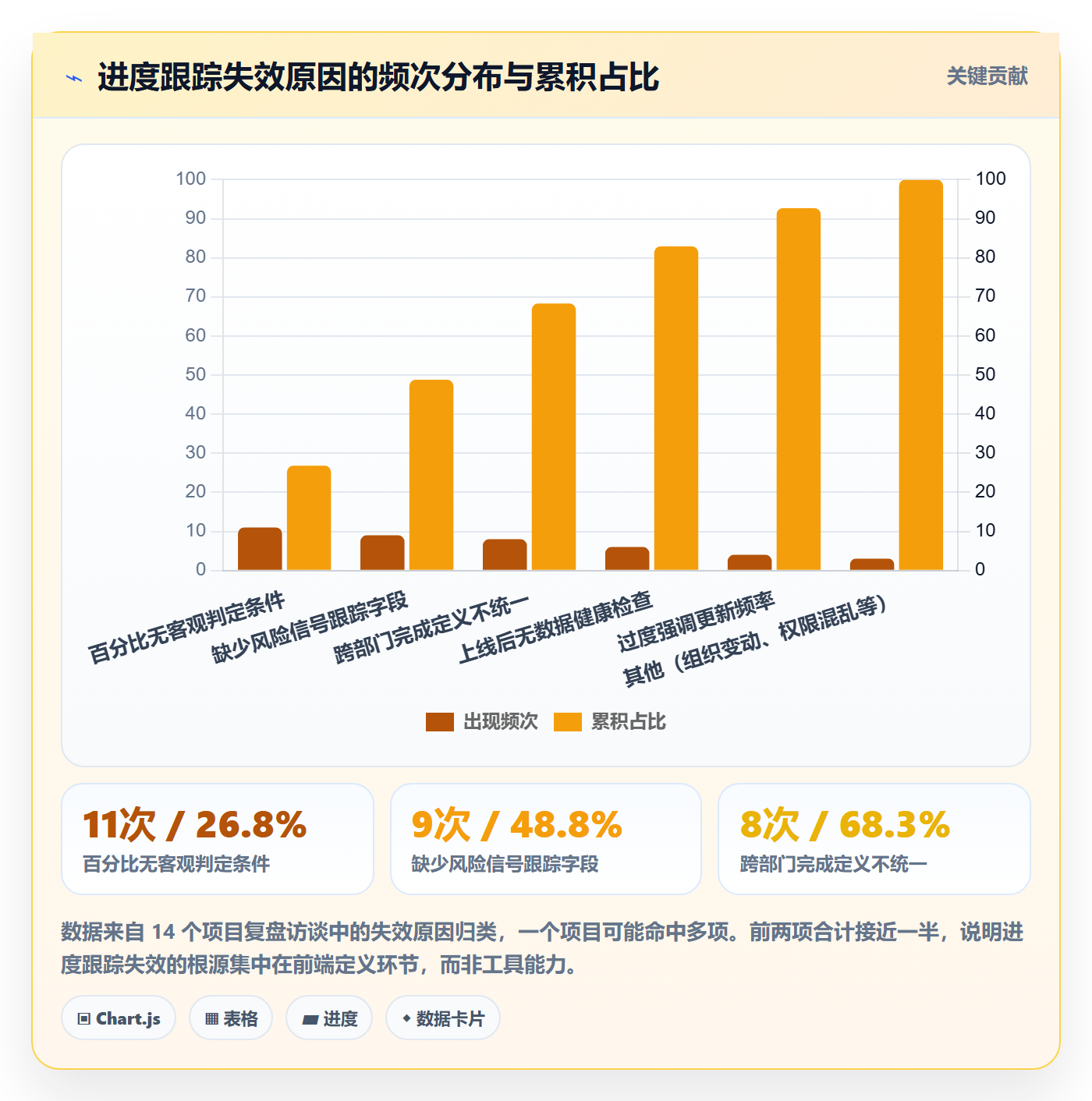 追踪落地方案:企业管理者开展进度跟踪的风险控制案例解析