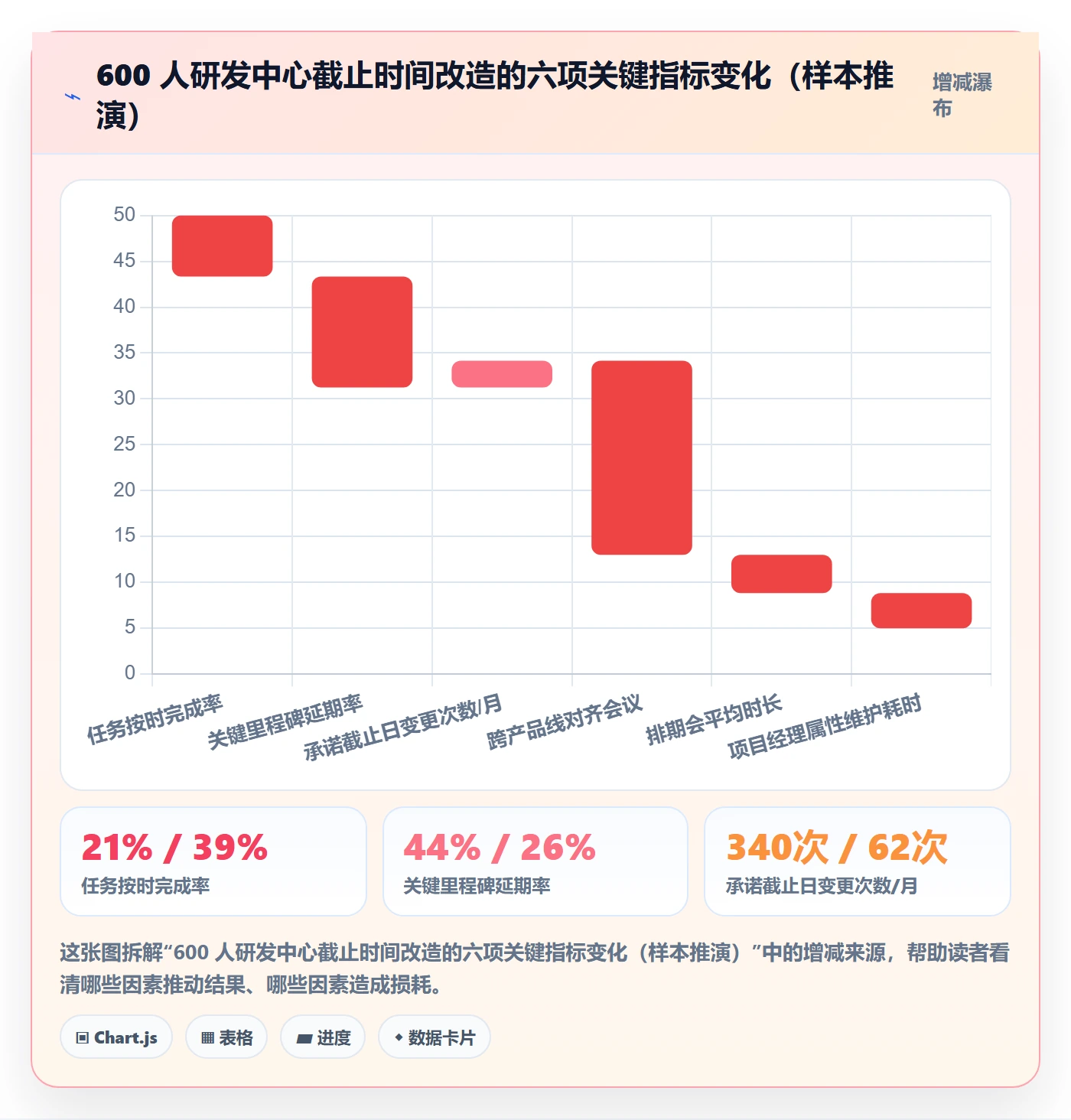 截止时间实操方法:企业管理者提升任务属性效率的入门指南方法与模板