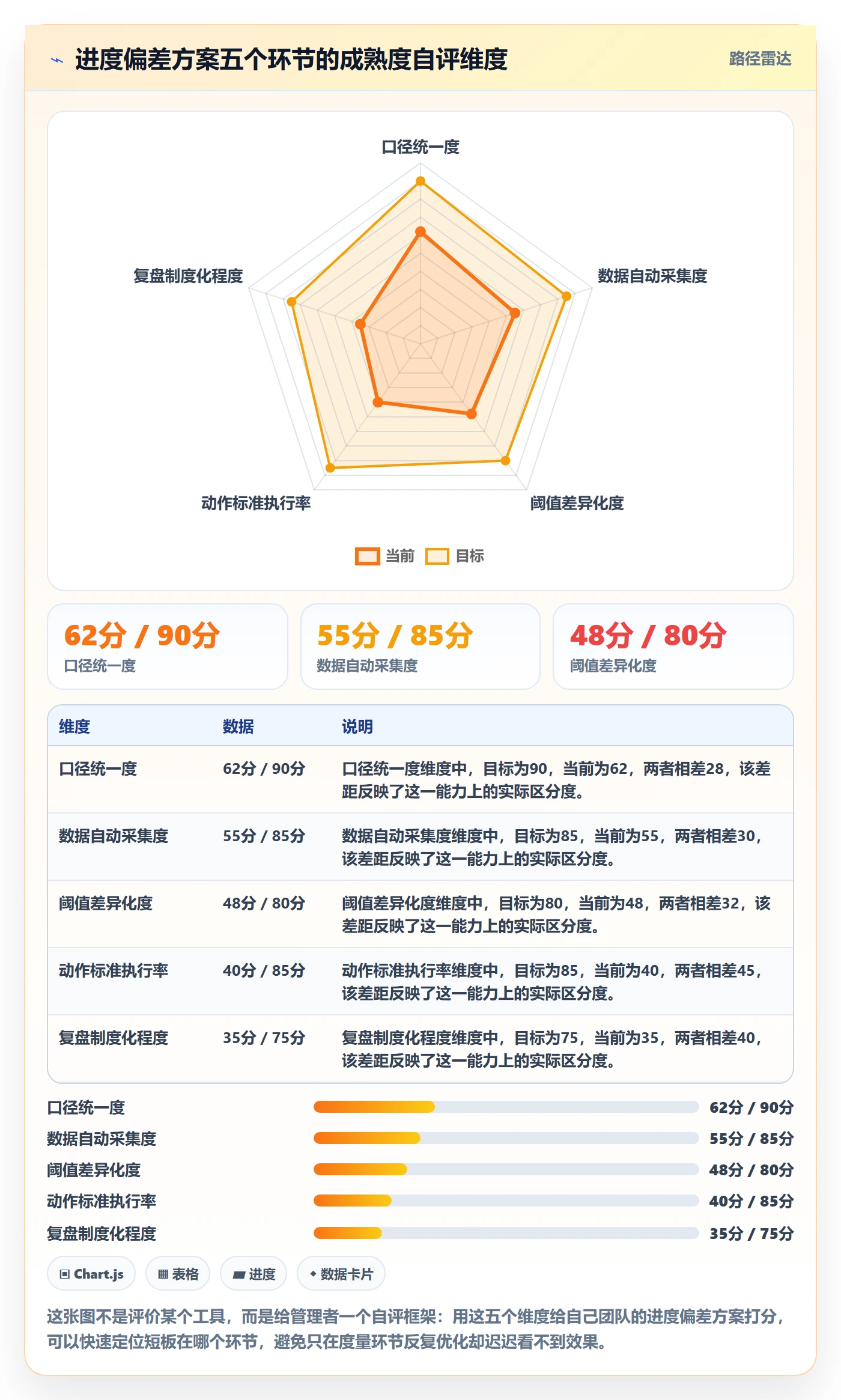 进度偏差落地方案:企业管理者开展进度管理的入门指南案例解析