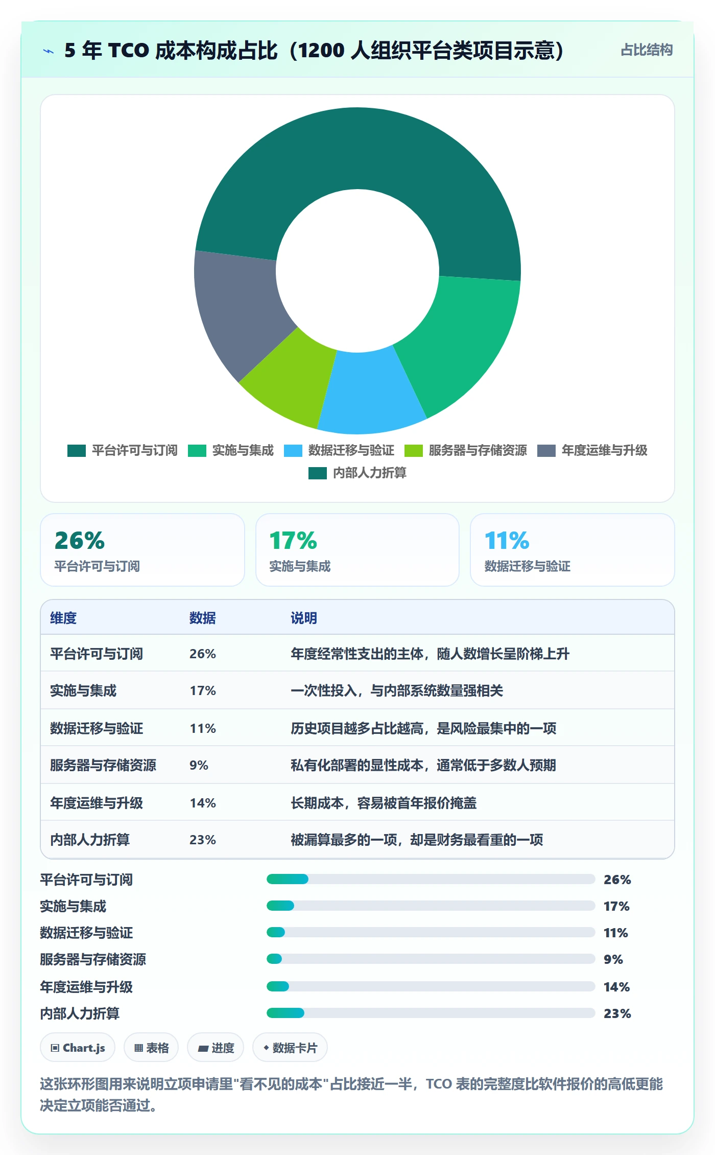 项目立项如何做好项目申请？项目负责人效率提升与操作步骤