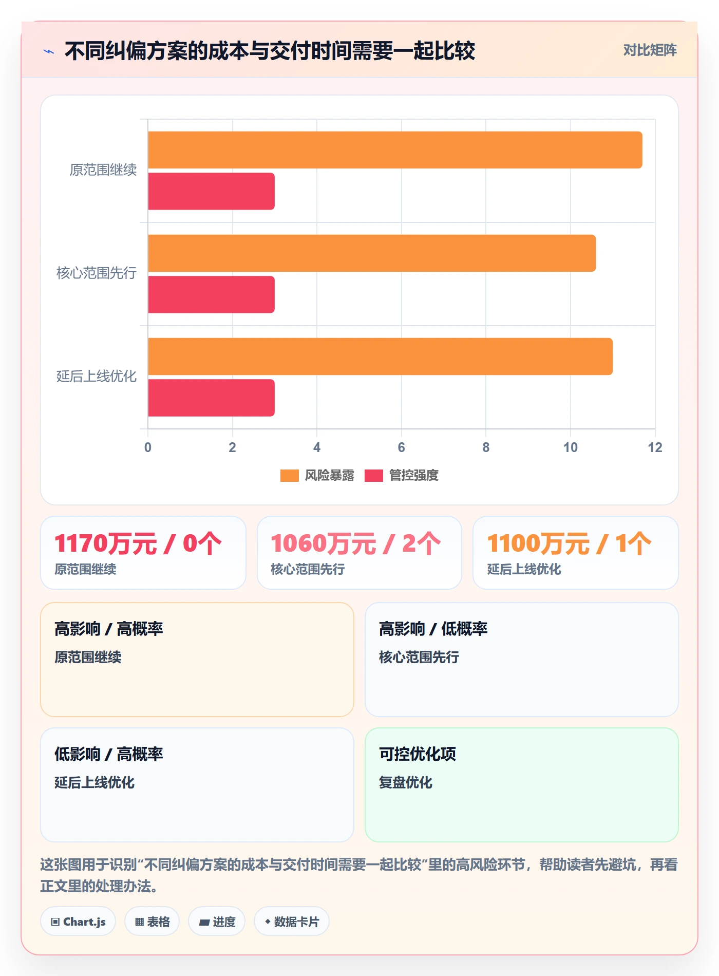 预计成本管理指南:项目负责人如何做好成本管理,风险控制全流程