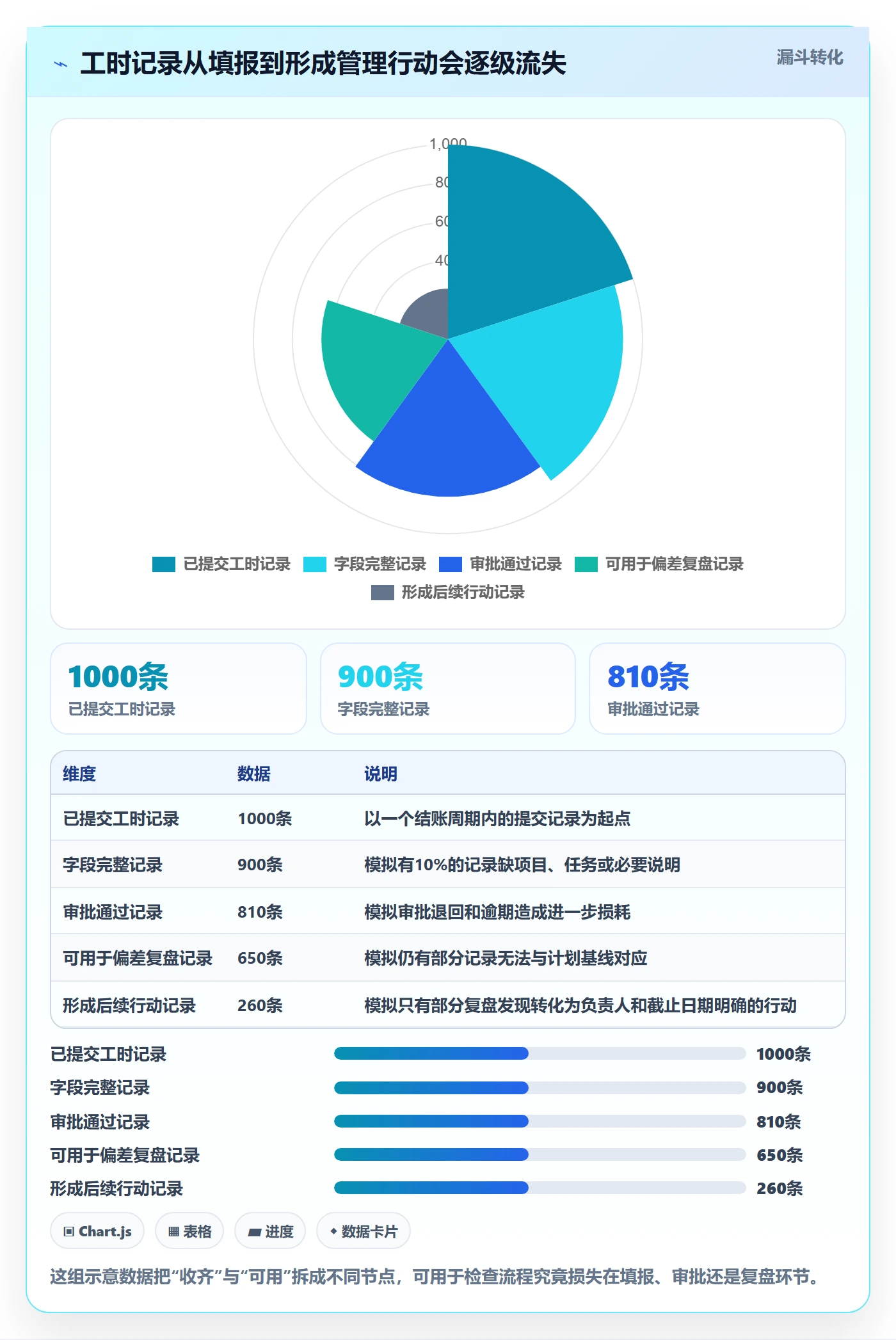 审批管理指南：跨部门团队如何做好工时表，落地方案全流程