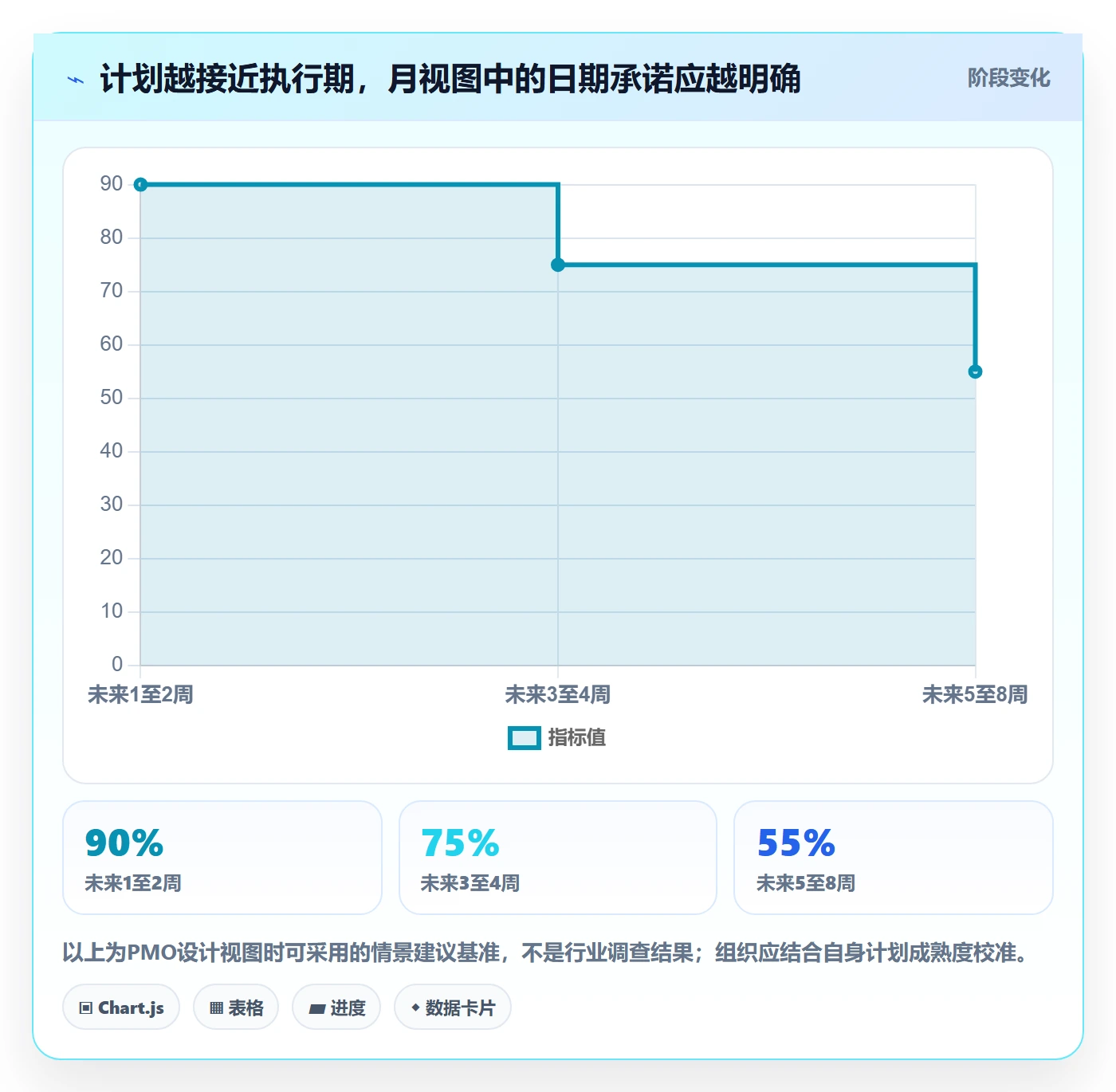 月视图管理指南:PMO如何做好日历视图,最佳实践全流程
