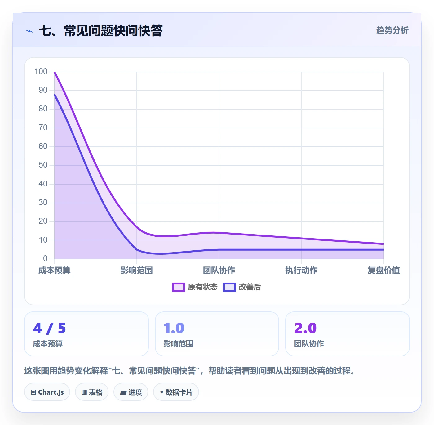 七、常见问题快问快答