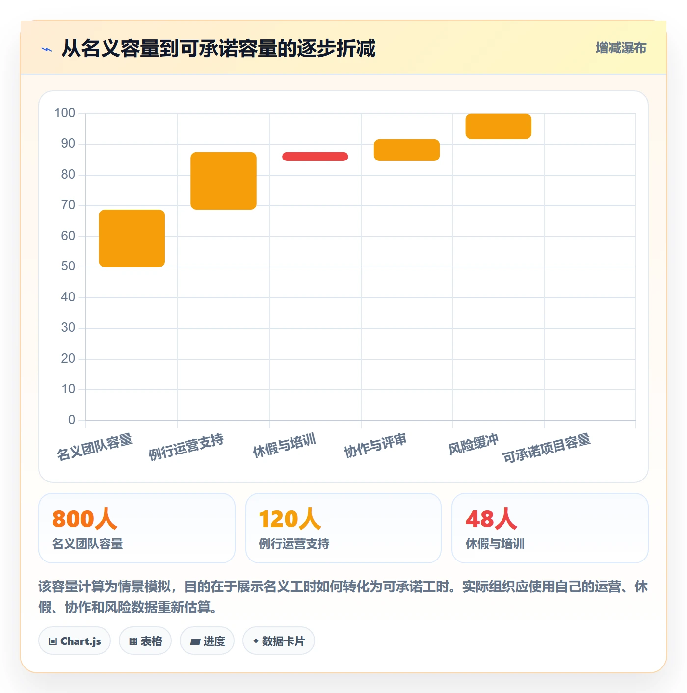 资源管理指南:管理层如何做好资源管理,制度设计全流程