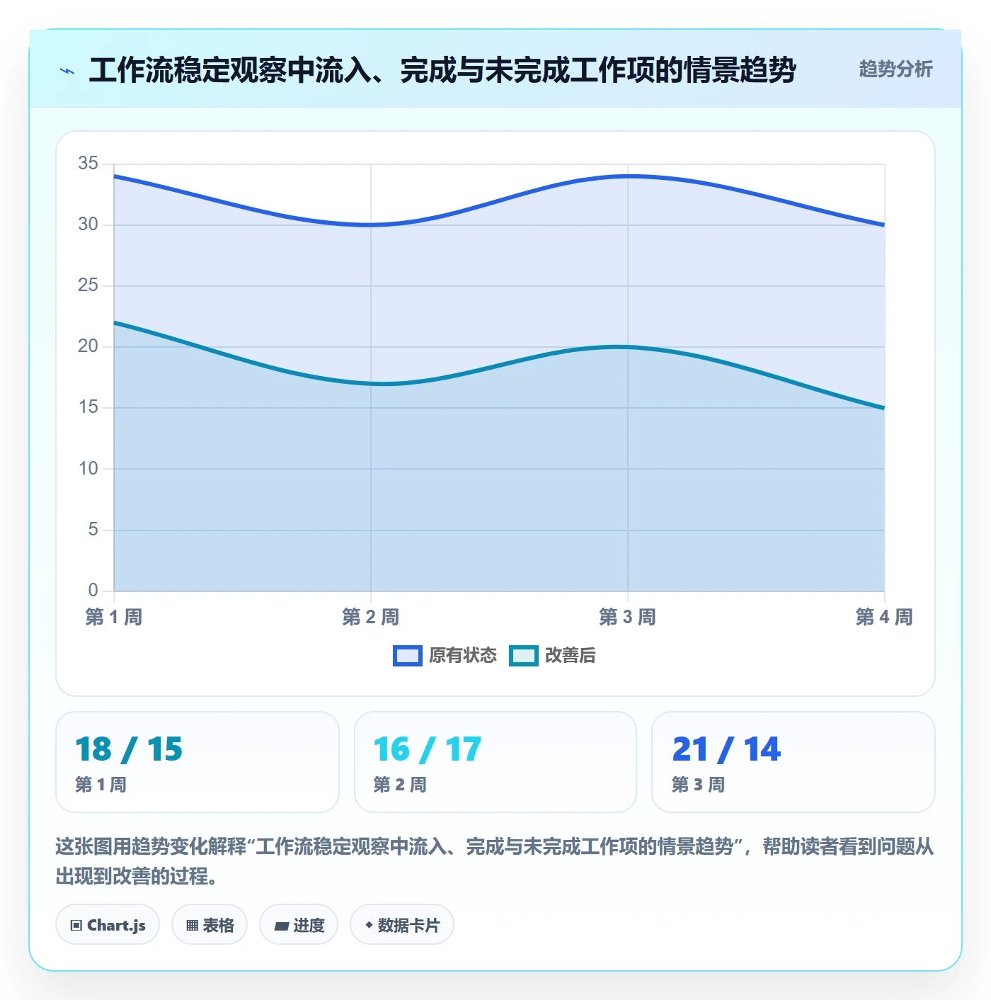 Kanban最佳实践:跨部门团队看板数据分析,常见问题